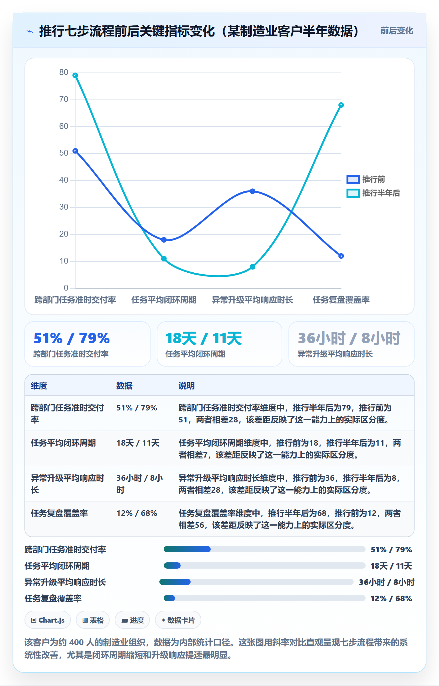 任务提醒督办全流程:跨部门团队入门指南与一文讲清