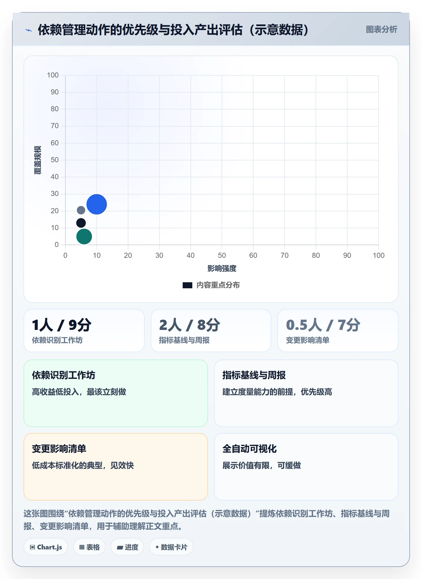 SF怎么做?项目负责人数据分析:任务依赖从0到1