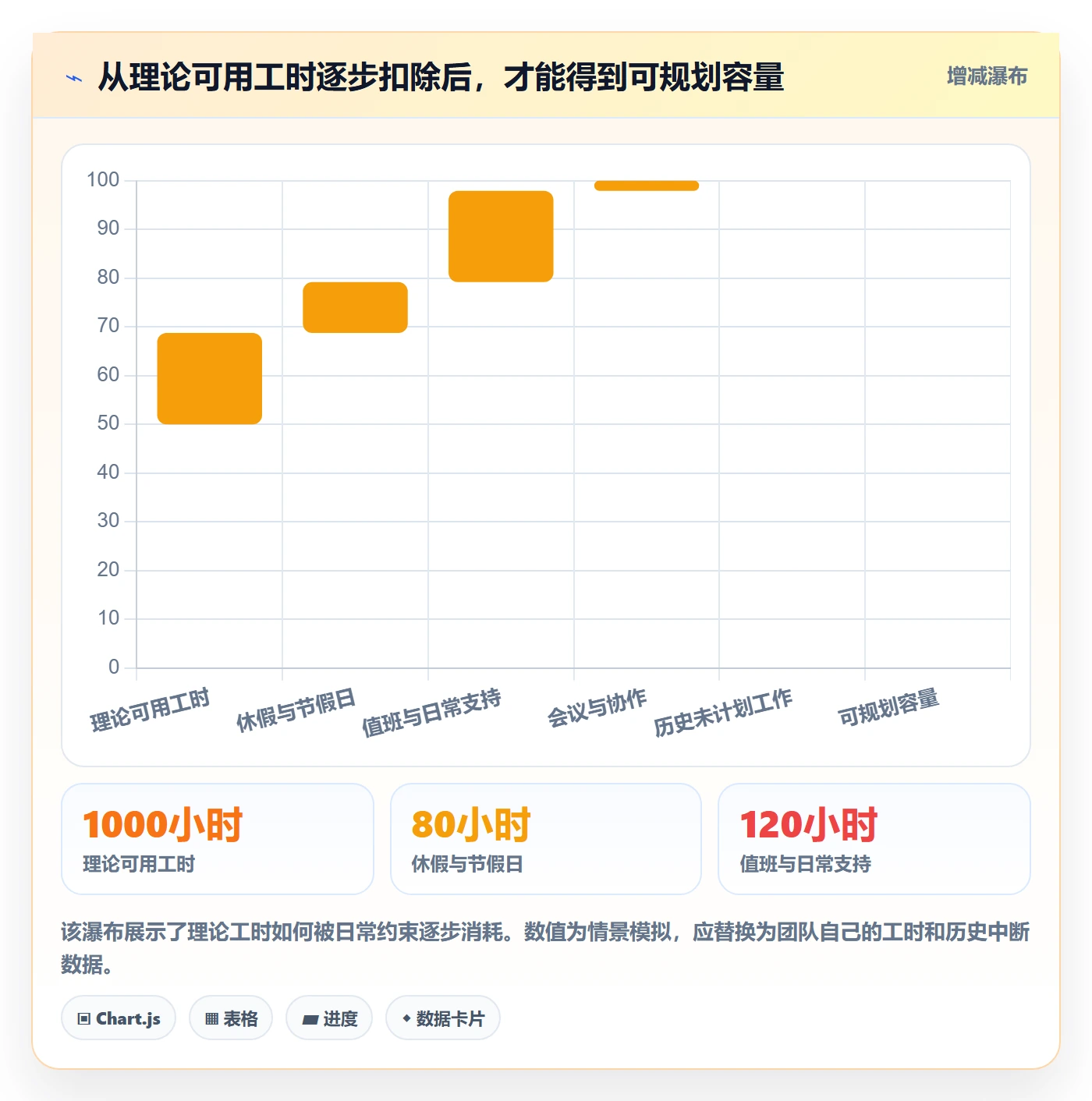 版本规划落地方案：跨部门团队开展需求排期的实操方法案例解析