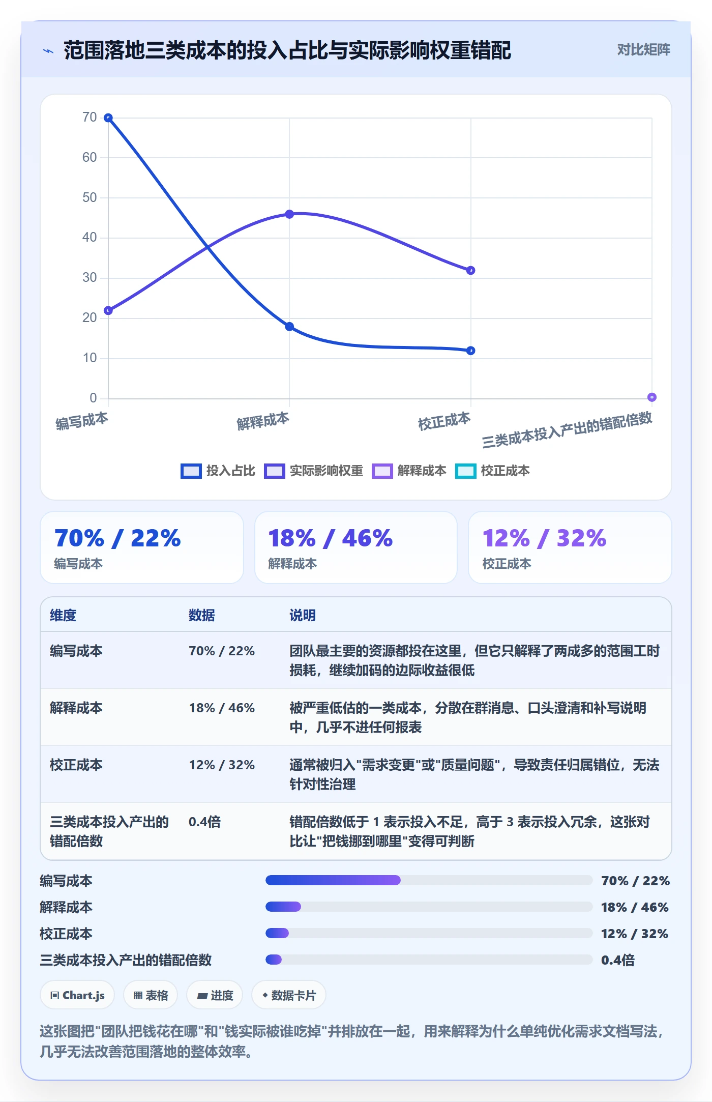 范围落地方案：项目成员开展项目范围的效率提升案例解析
