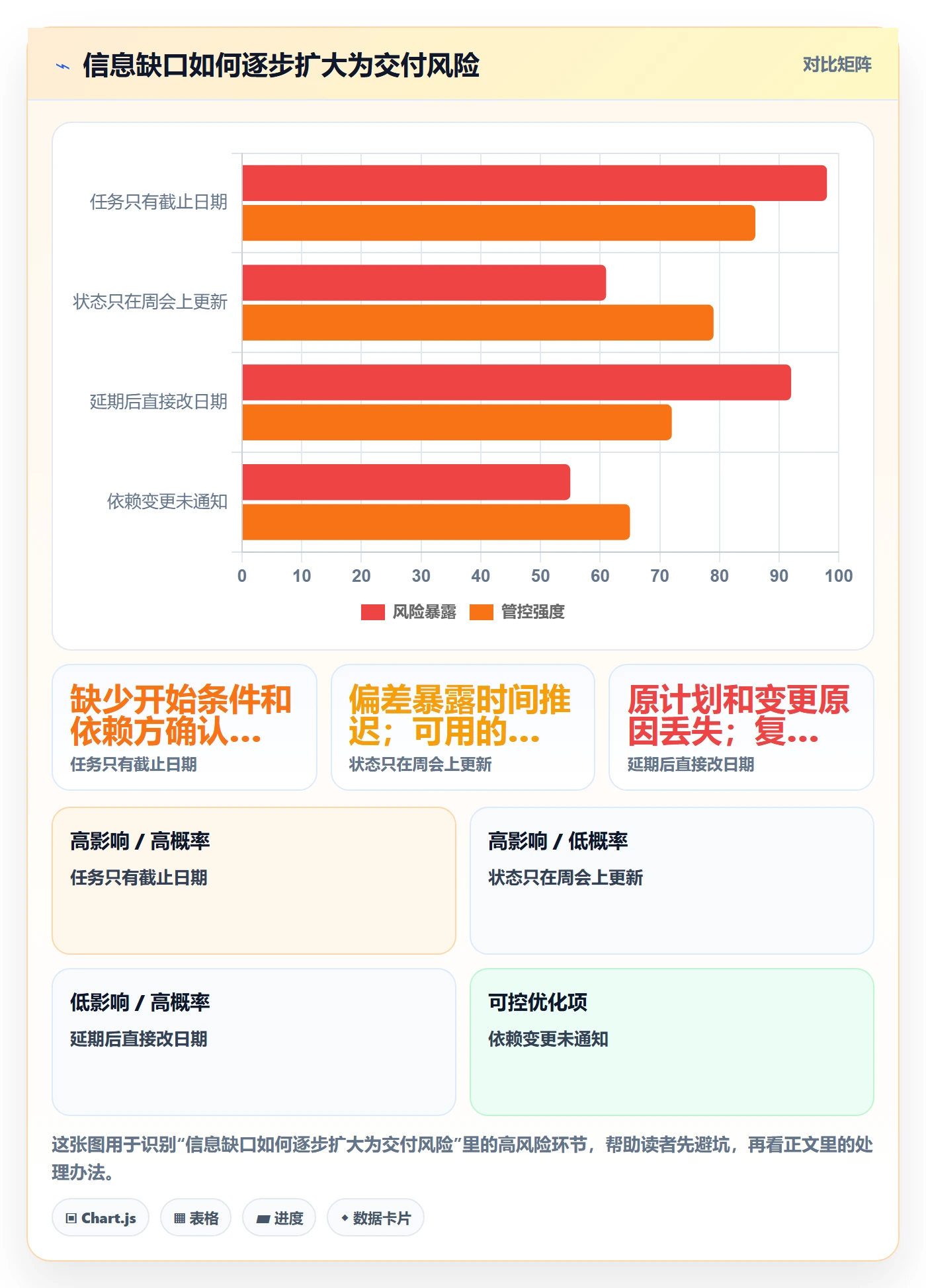 周视图管理指南：PMO如何做好日历视图，协同管理全流程