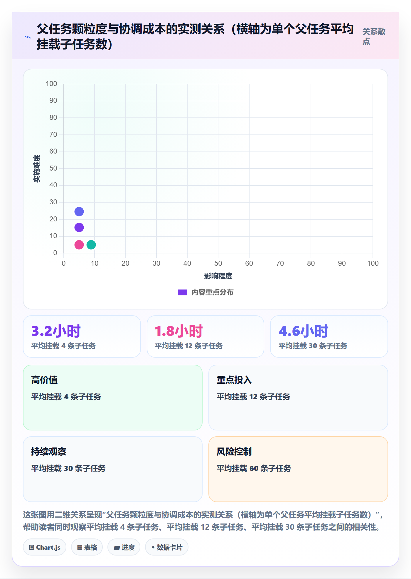 父任务实操方法:管理层提升任务管理效率的入门指南方法与模板