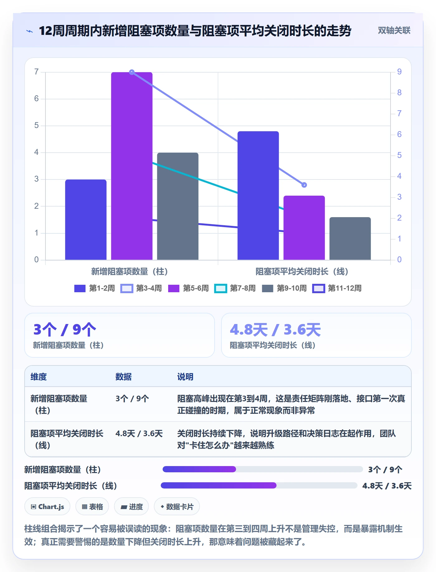 开始怎么做?跨部门团队落地方案:任务执行从0到1