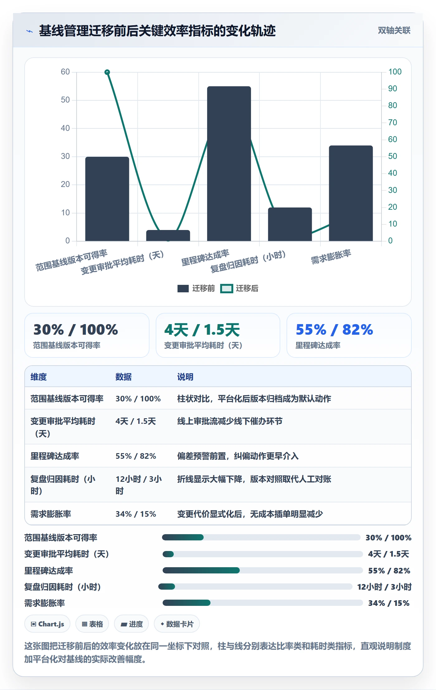 计划基线管理指南:产品经理如何做好项目规划,制度设计全流程