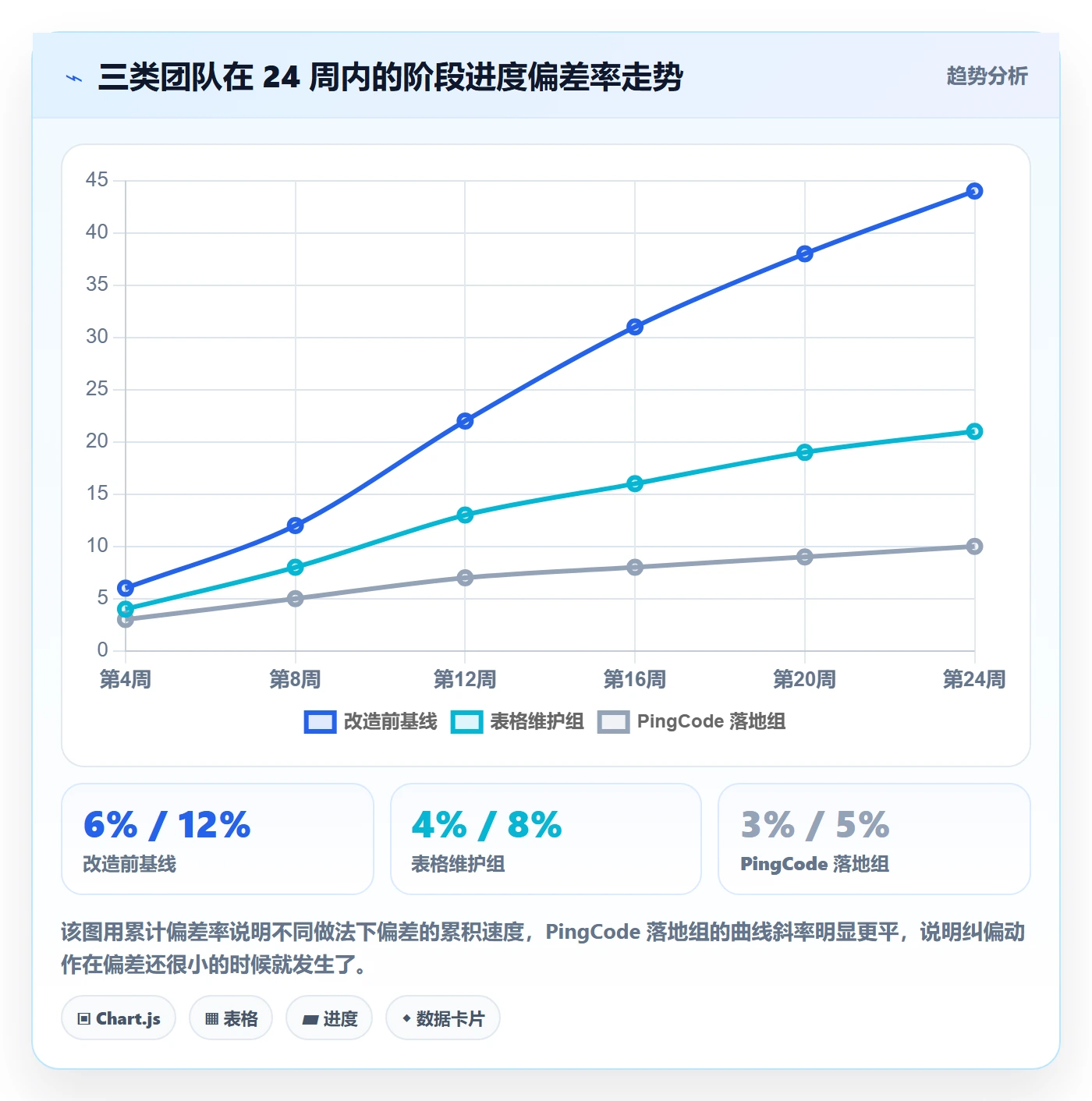 阶段进度管理指南：项目负责人如何做好进度管理，入门指南全流程