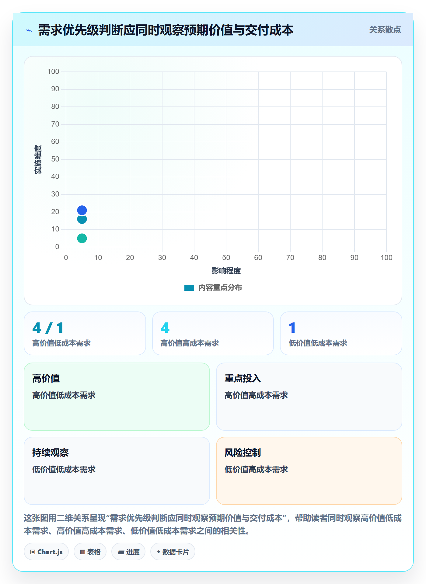 需求池实操方法：企业管理者提升需求管理效率的制度设计方法与模板