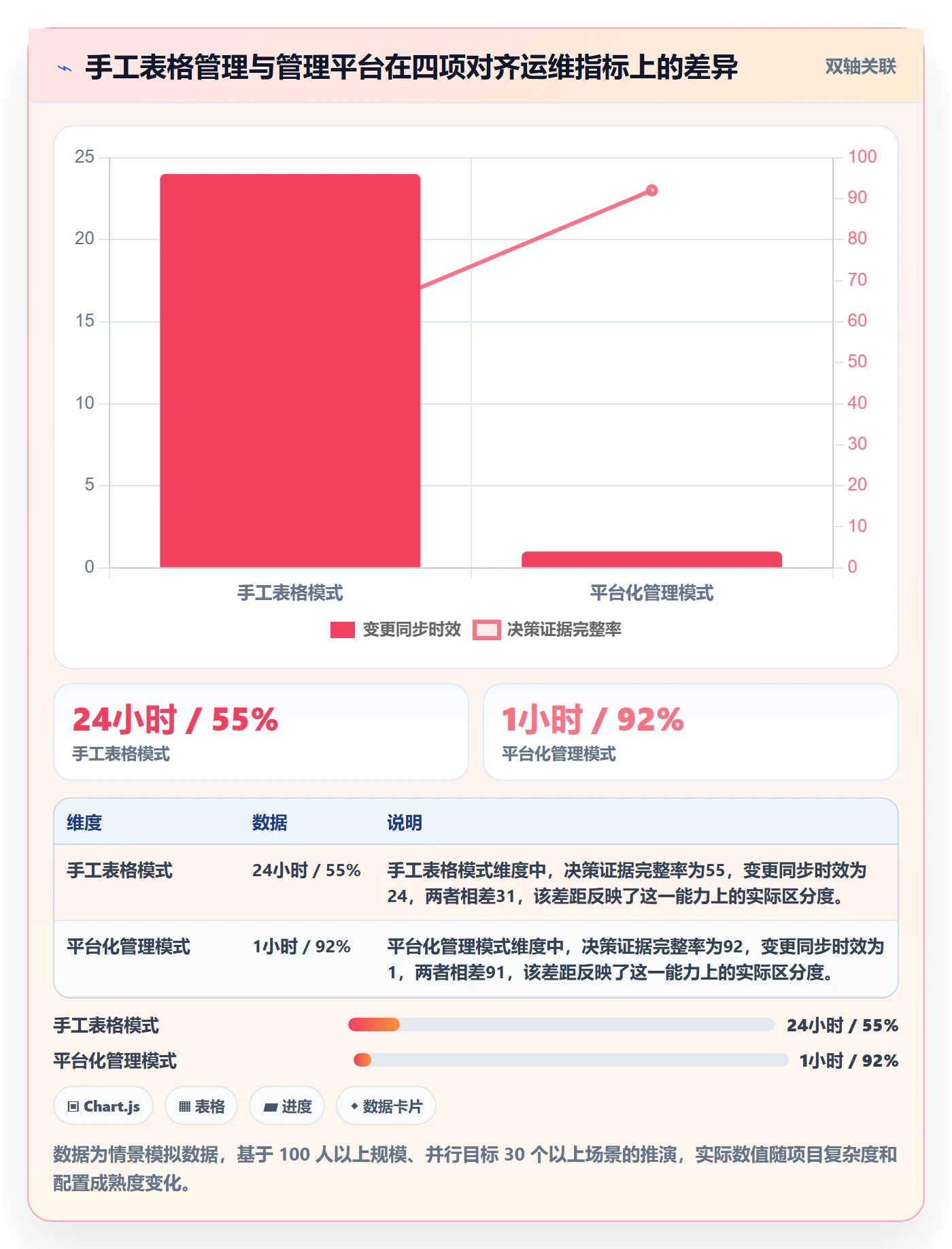 项目目标目标对齐全流程:项目负责人落地方案与一文讲清