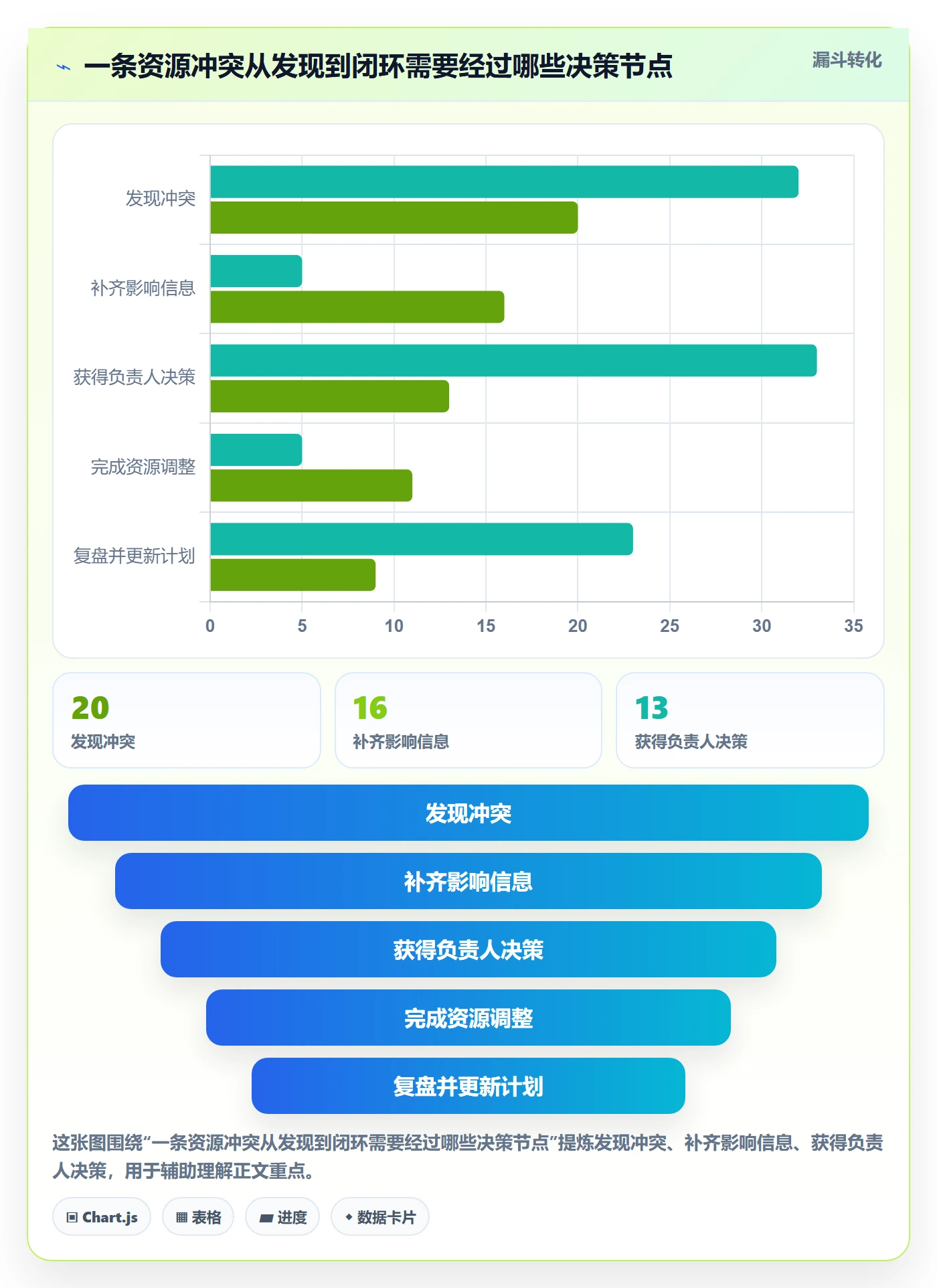 人员实操方法:项目成员提升资源管理效率的最佳实践方法与模板