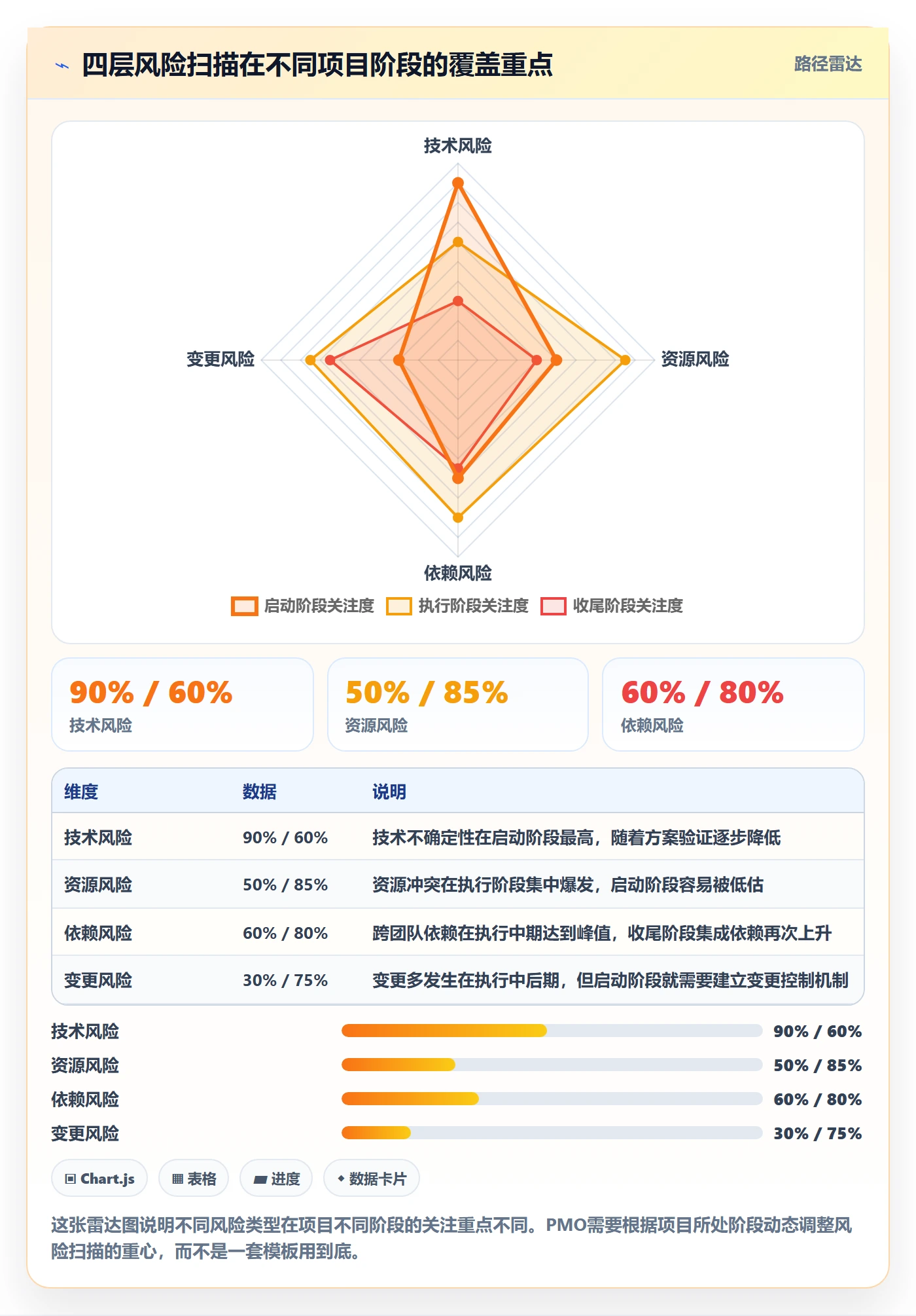 进度管理项目进度全流程:PMO风险控制与一文讲清