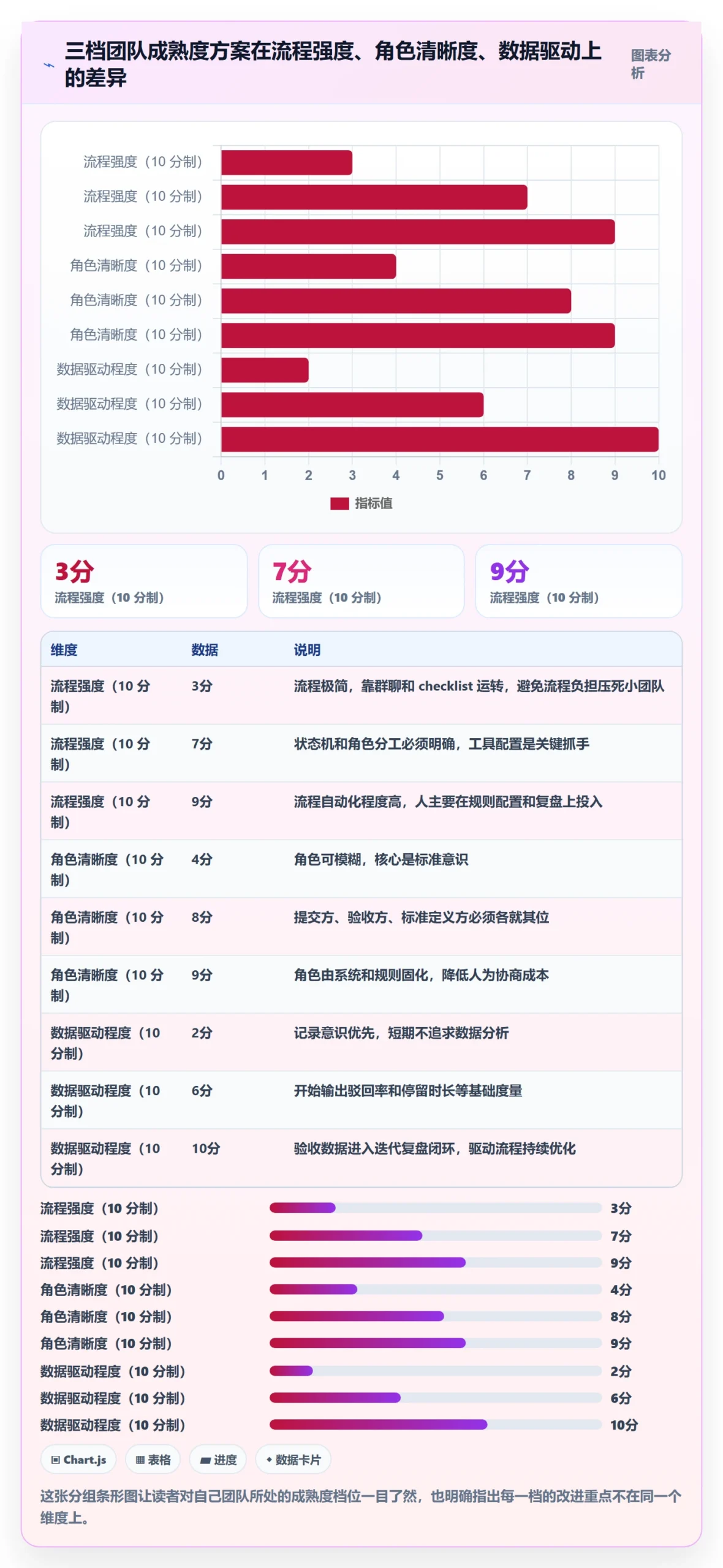 任务验收提交全流程:研发团队实操方法与一文讲清