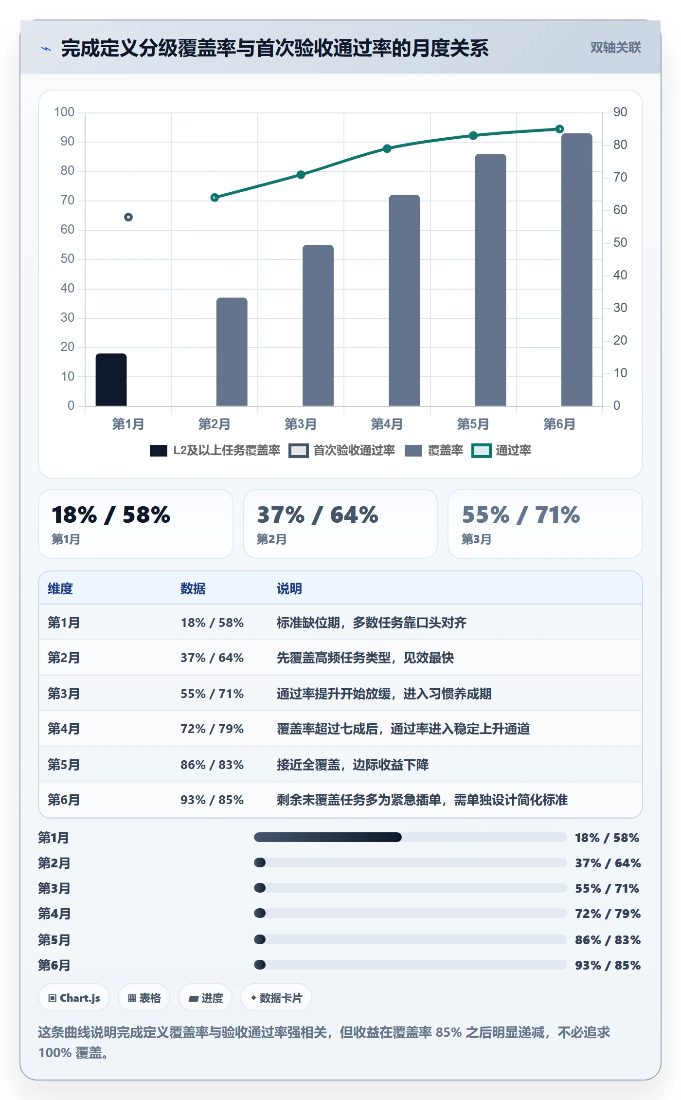 任务验收返工全流程：项目成员制度设计与一文讲清