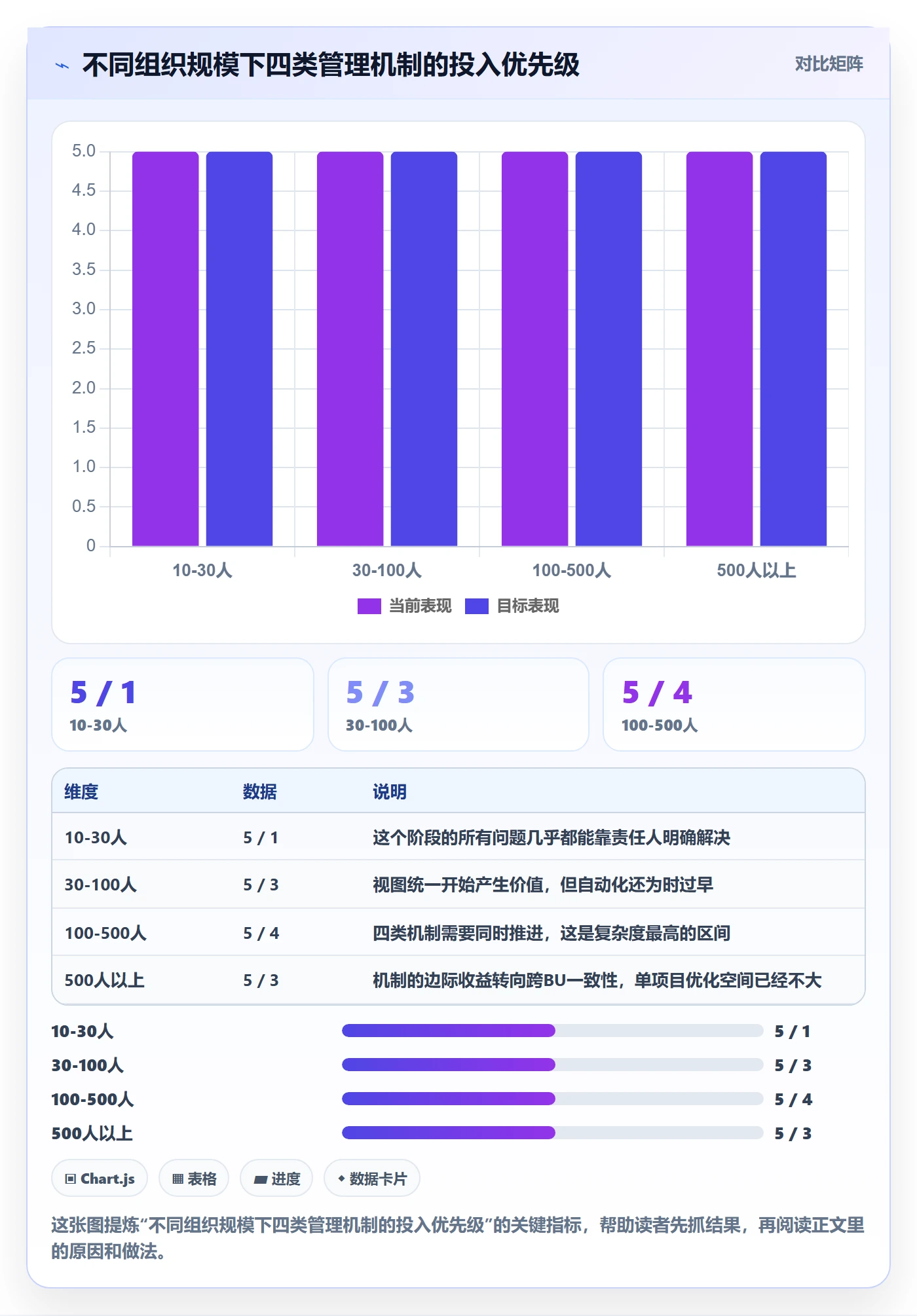 负责人落地方案：跨部门团队开展任务管理的实操方法案例解析