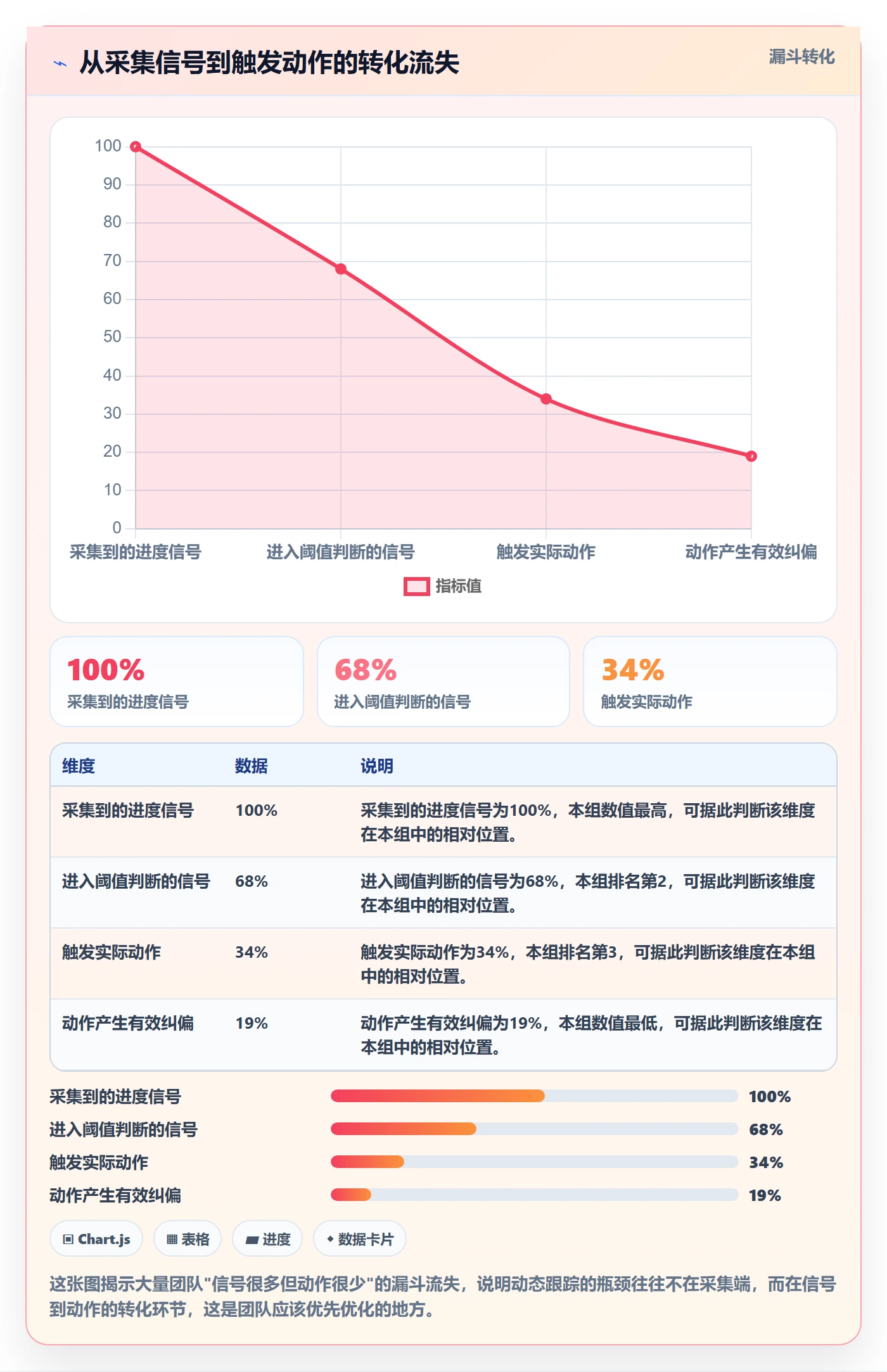 进度跟踪如何做好动态?研发团队最佳实践与操作步骤