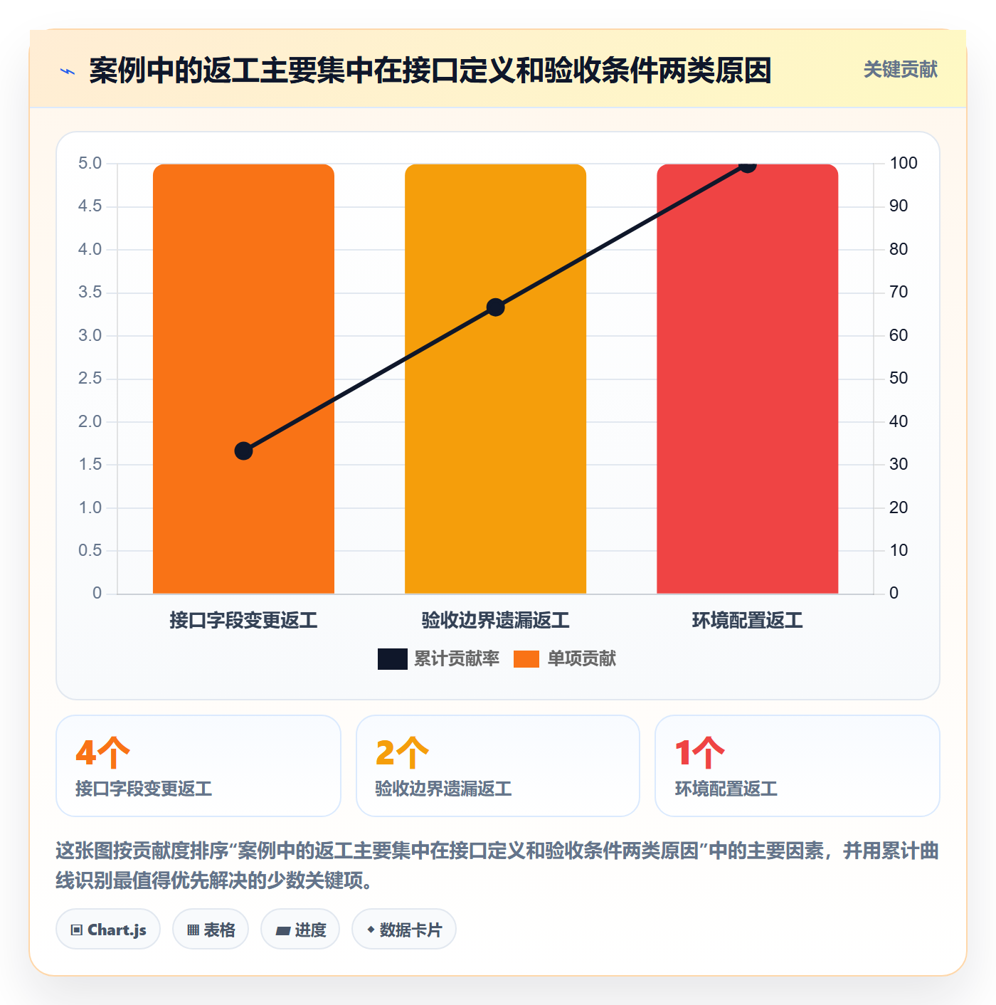 迭代进度流程与规范:PMO迭代管理数据分析关键指标