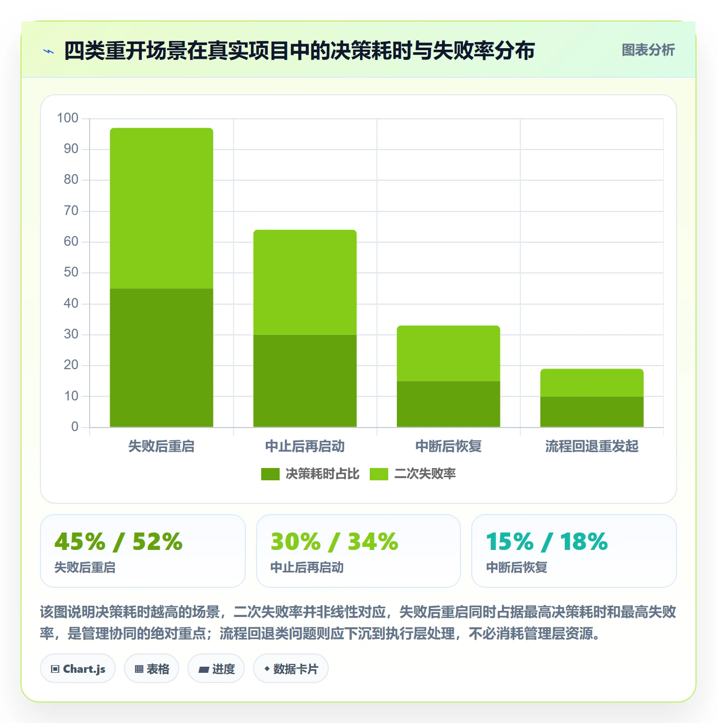任务执行如何做好重开?管理层协同管理与操作步骤