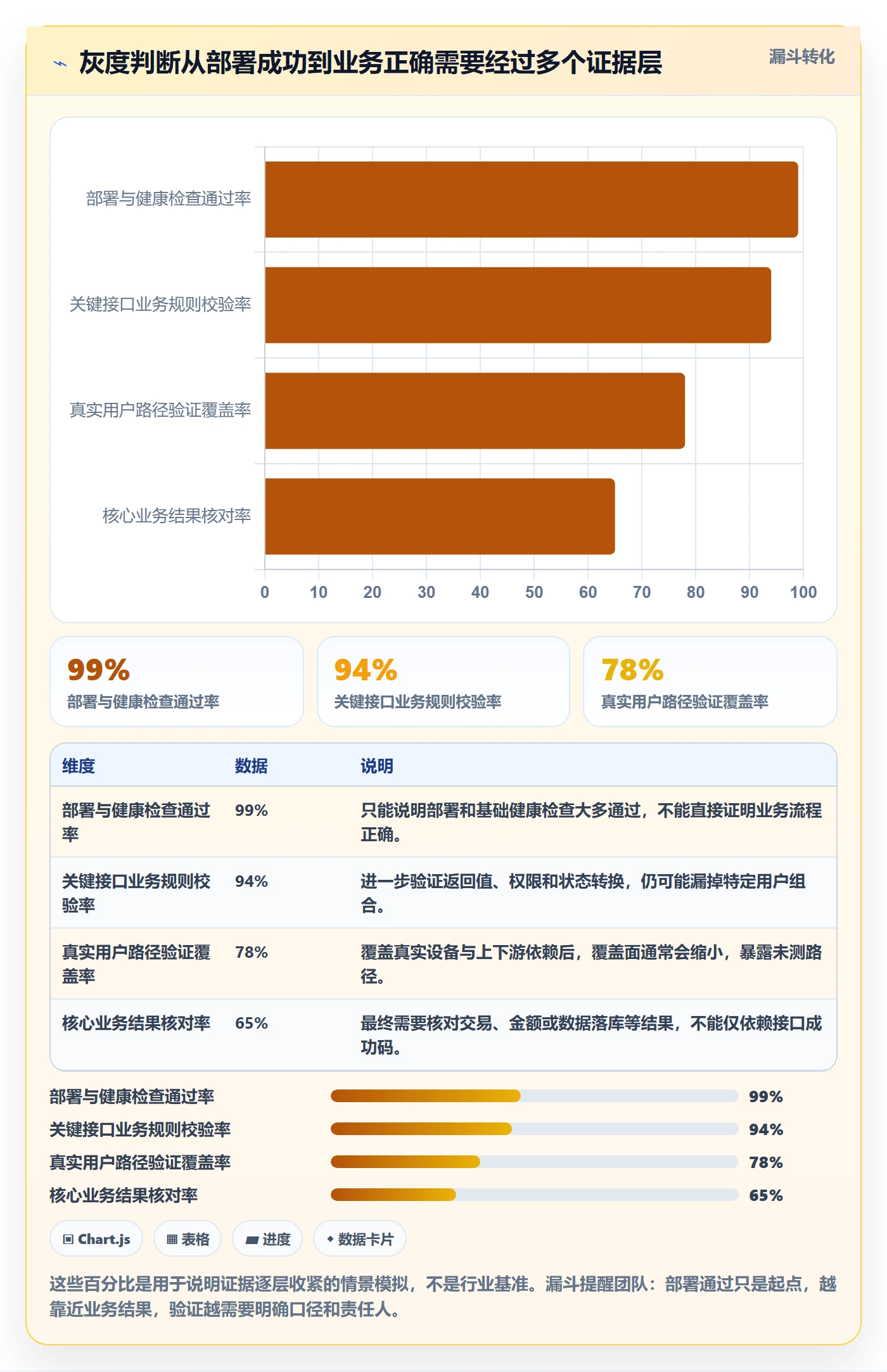 发布管理如何做好灰度发布?PMO最佳实践与操作步骤