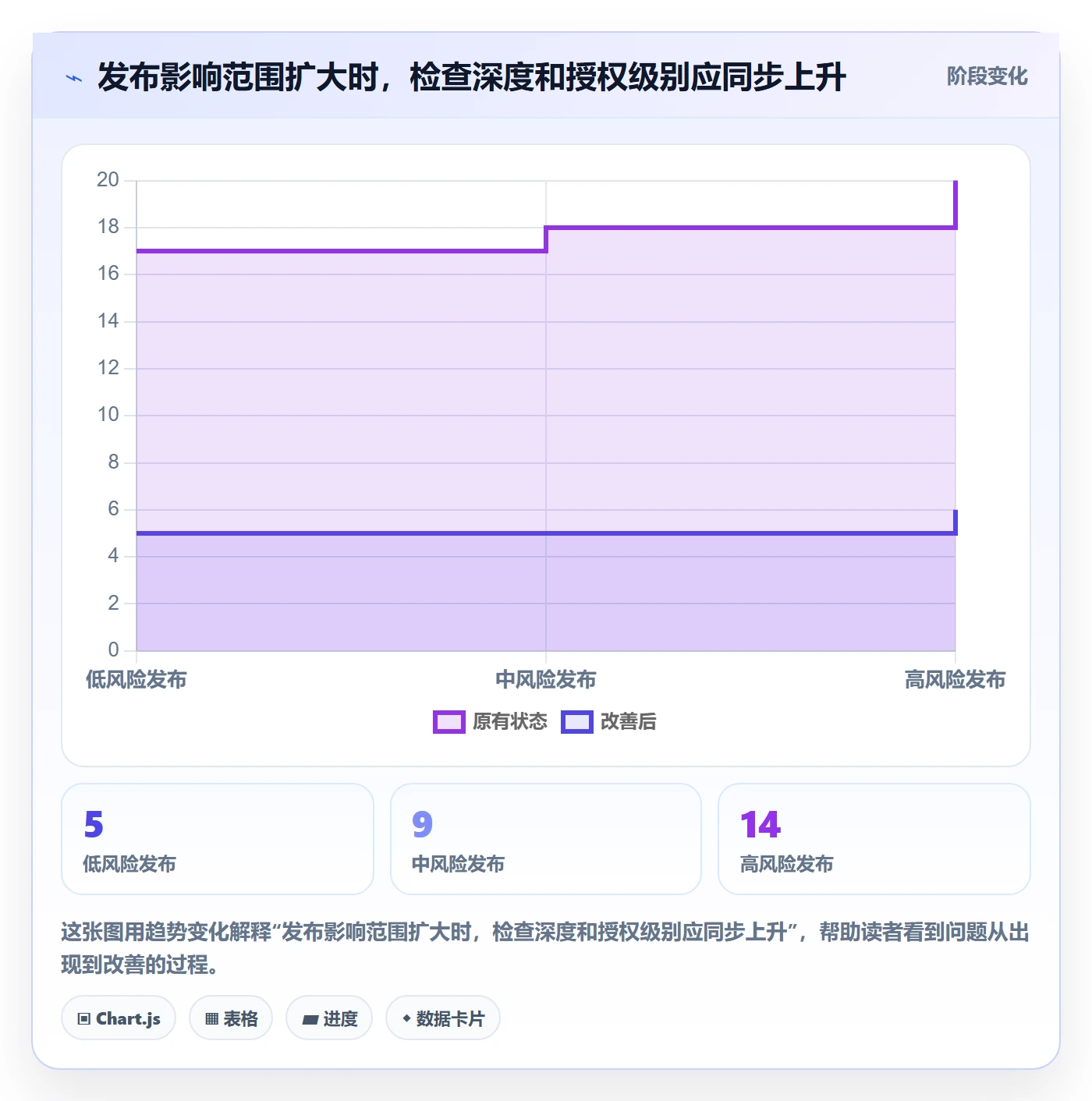 发布检查落地方案：管理层开展发布管理的最佳实践案例解析