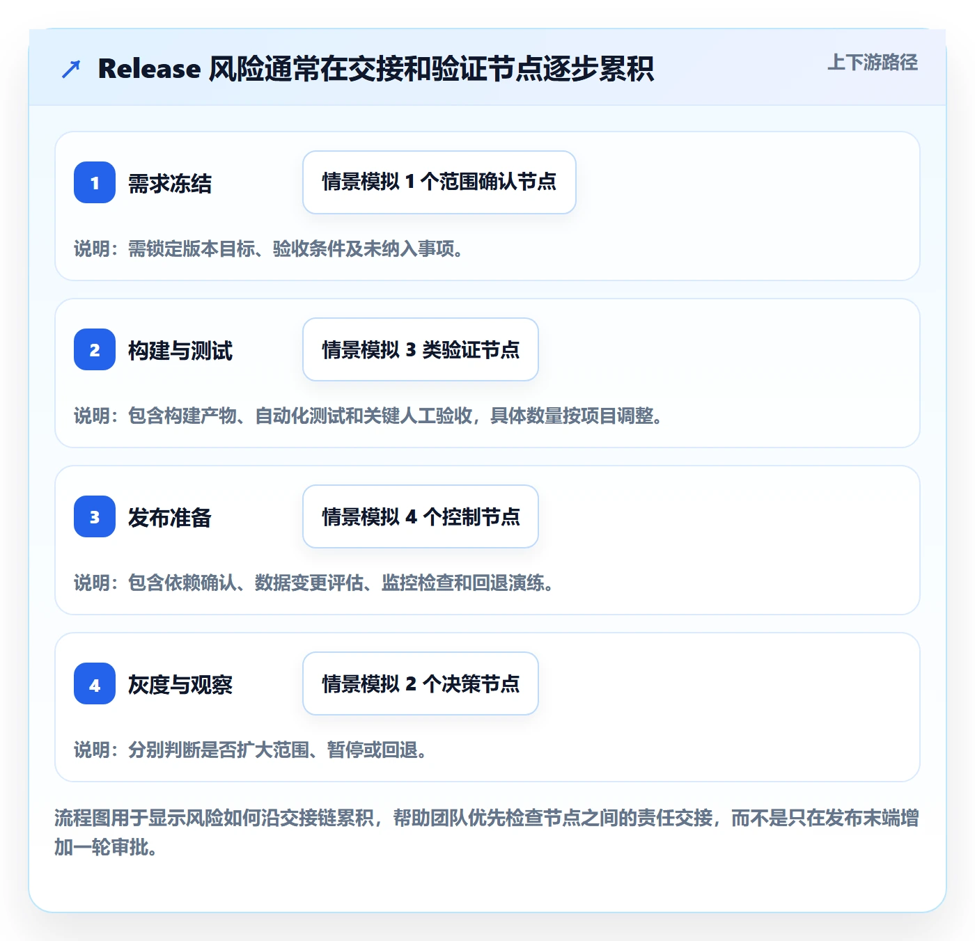 版本管理如何做好Release?研发团队数据分析与操作步骤