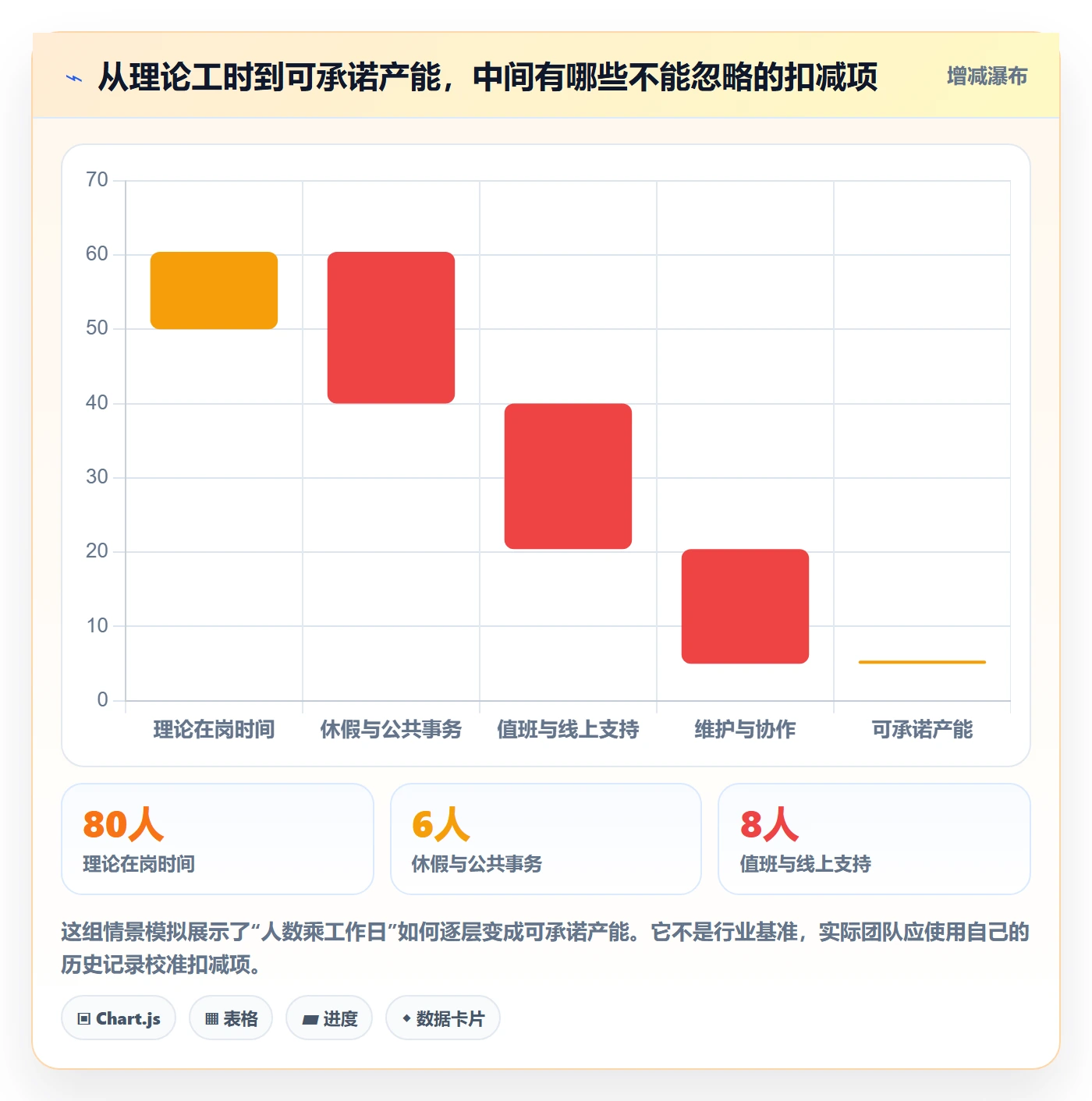 资源负载Capacity全流程：研发团队制度设计与一文讲清