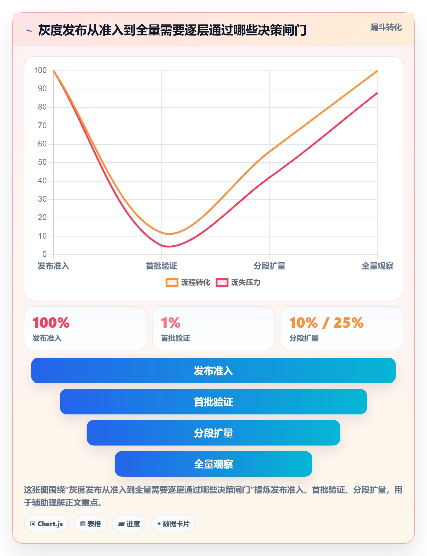 灰度发布管理指南：跨部门团队如何做好发布管理，实操方法全流程
