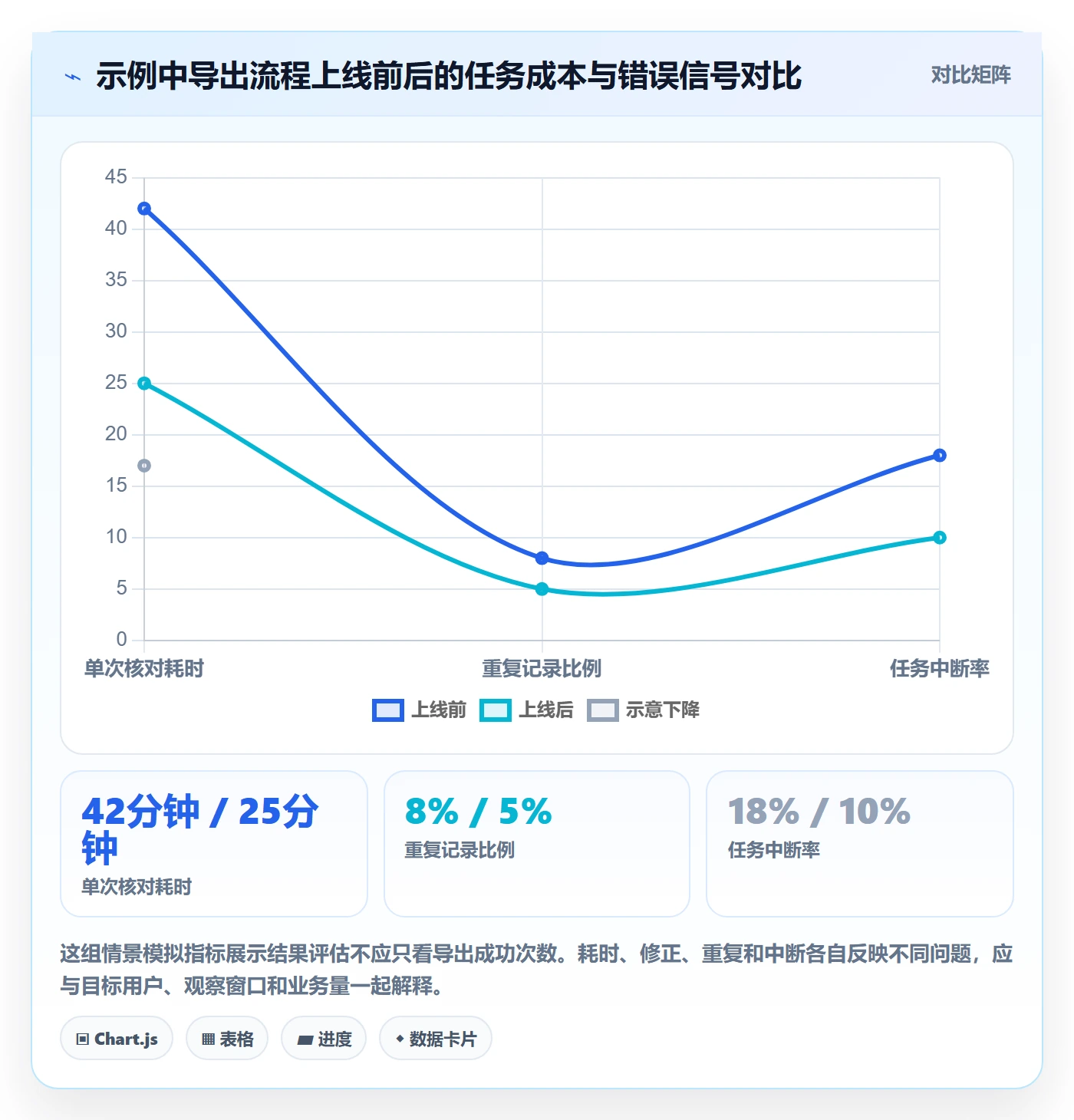 场景管理指南:研发团队如何做好产品需求,入门指南全流程