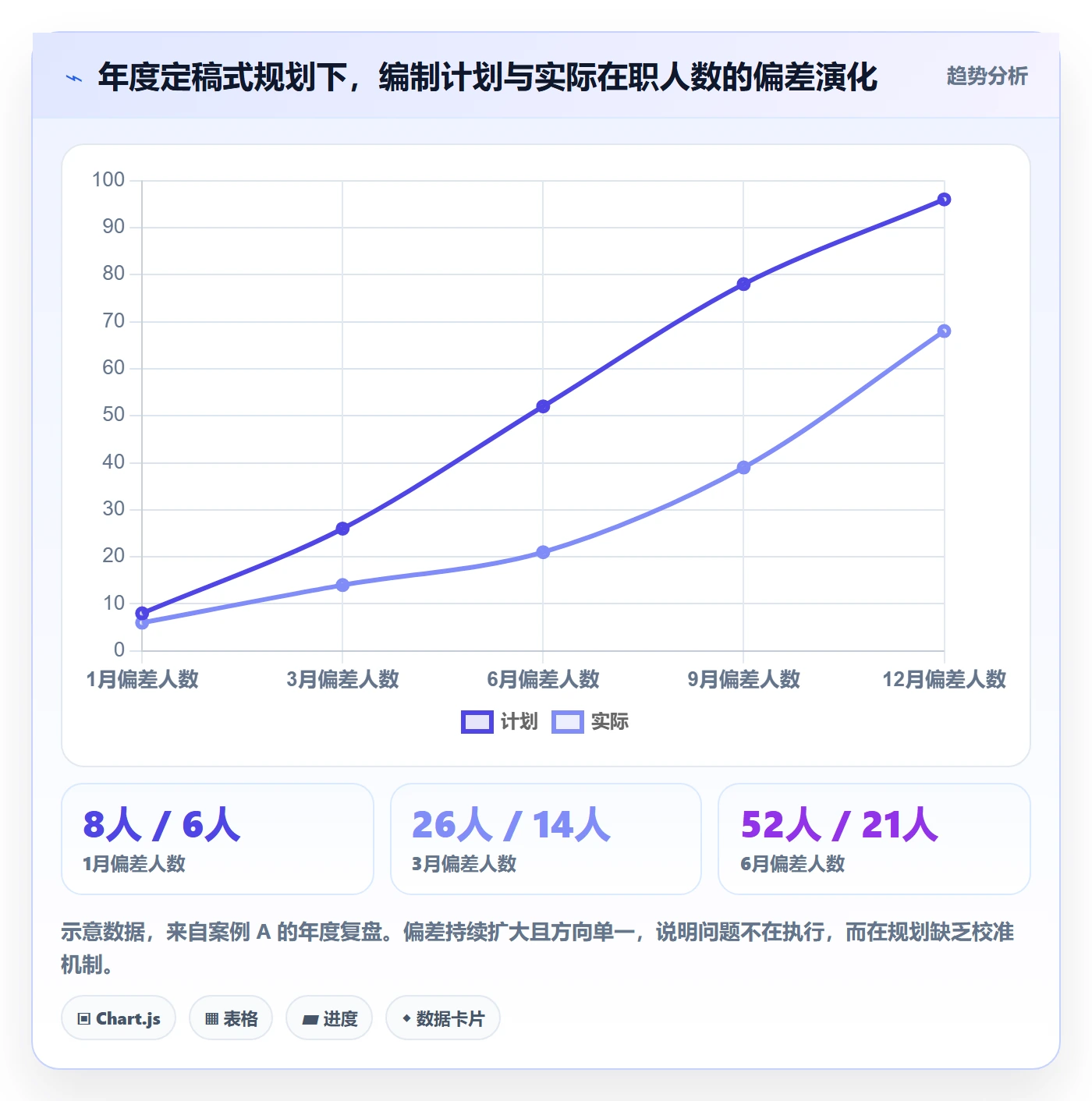 人力资源计划如何做好人力规划？管理层流程优化与操作步骤
