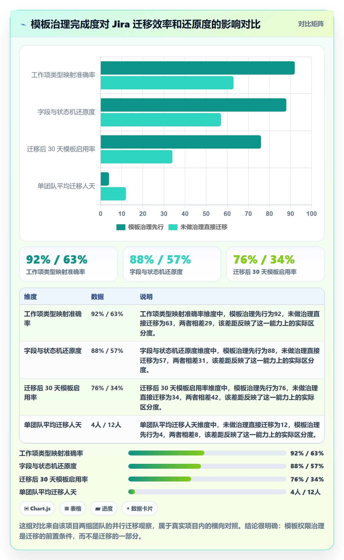 项目模板模板权限全流程:企业管理者流程优化与一文讲清