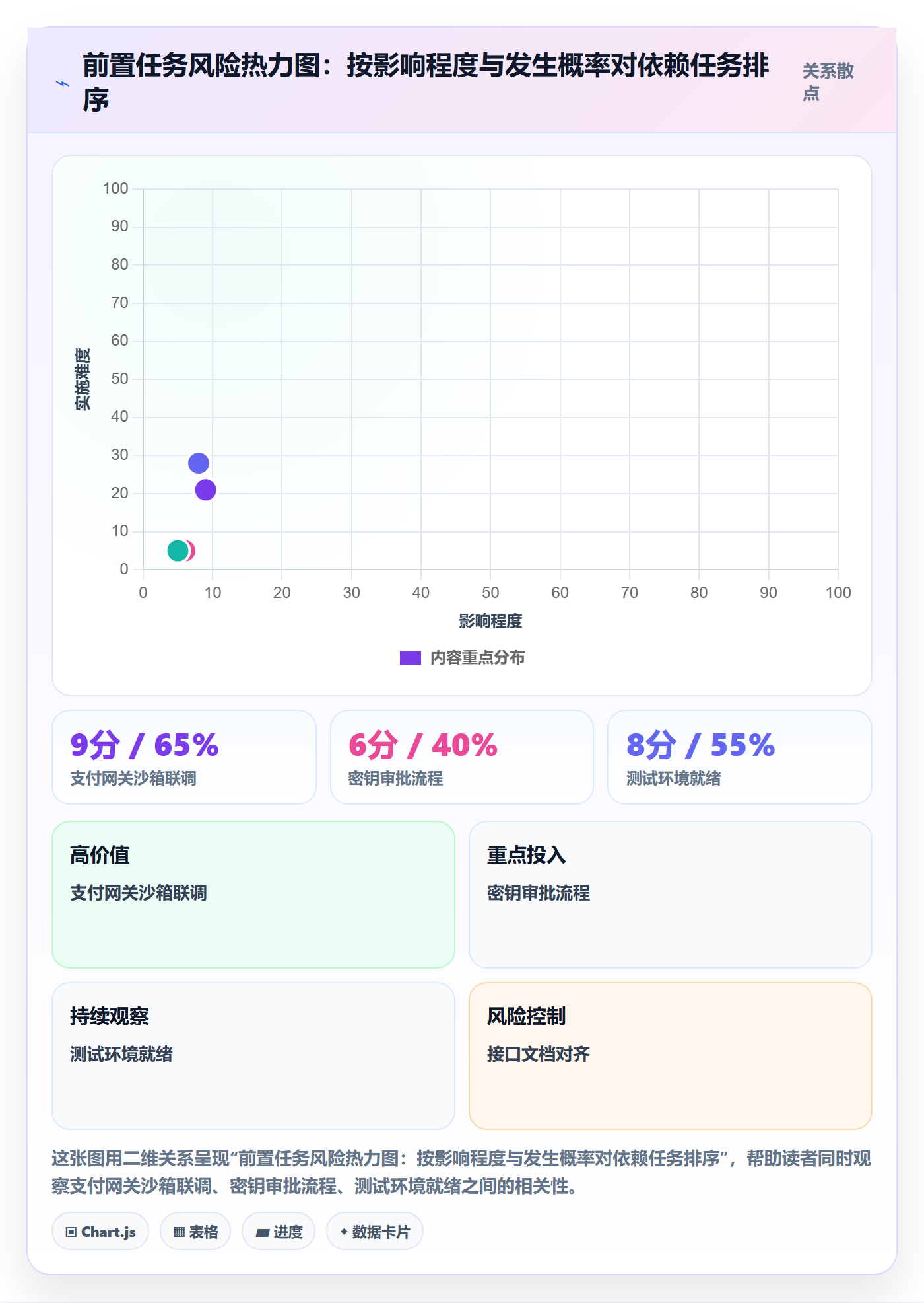前置任务实操方法:PMO提升任务依赖效率的风险控制方法与模板