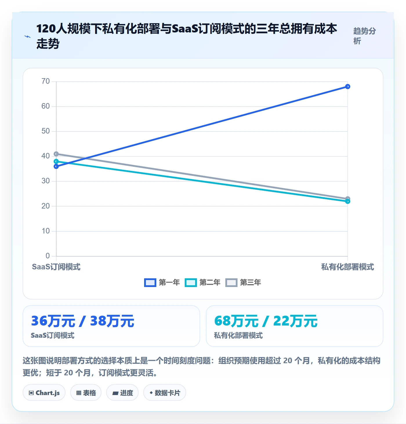 周期落地方案:跨部门团队开展项目立项的入门指南案例解析