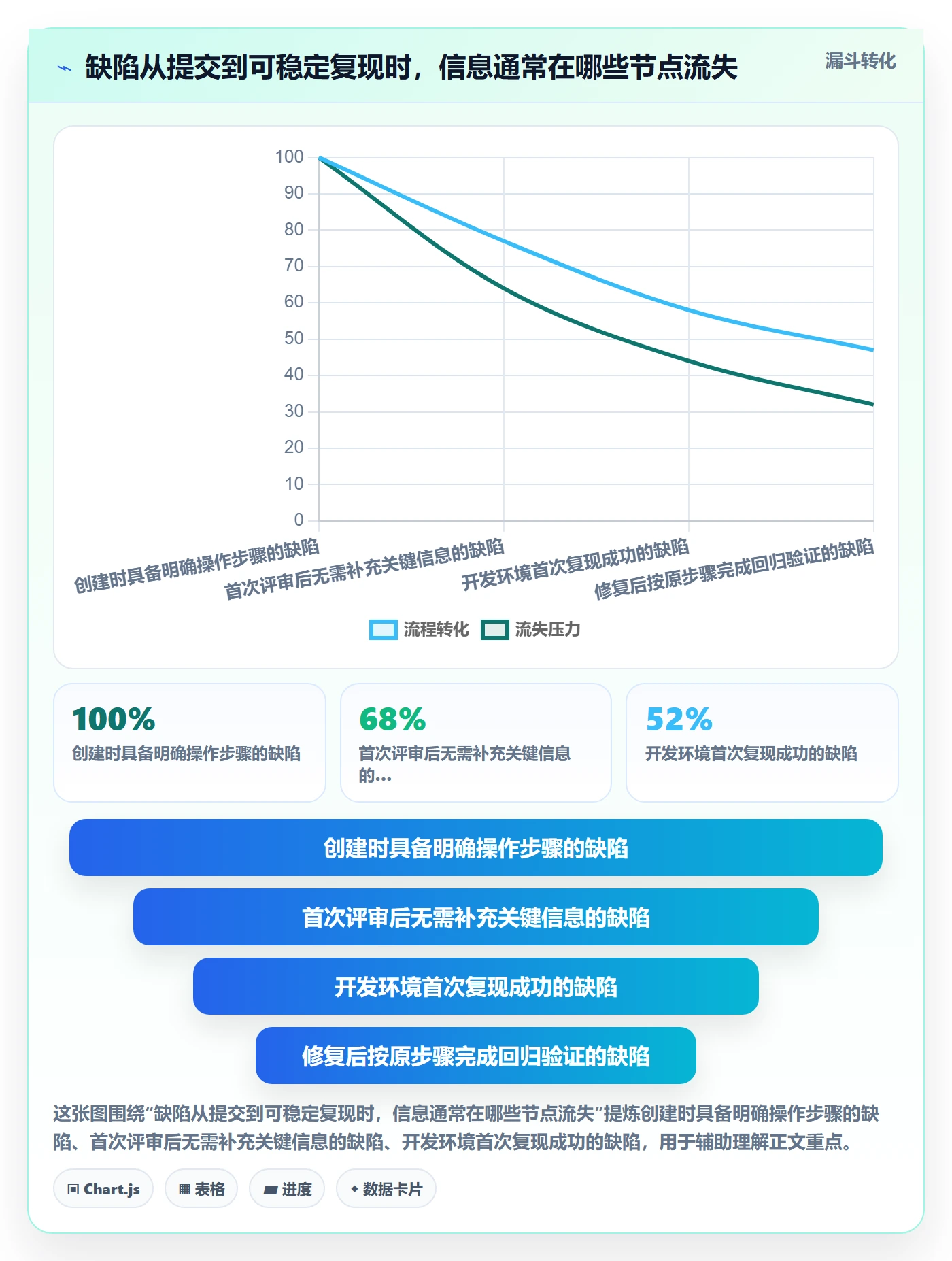 复现步骤落地方案：研发团队开展Bug / 缺陷的效率提升案例解析