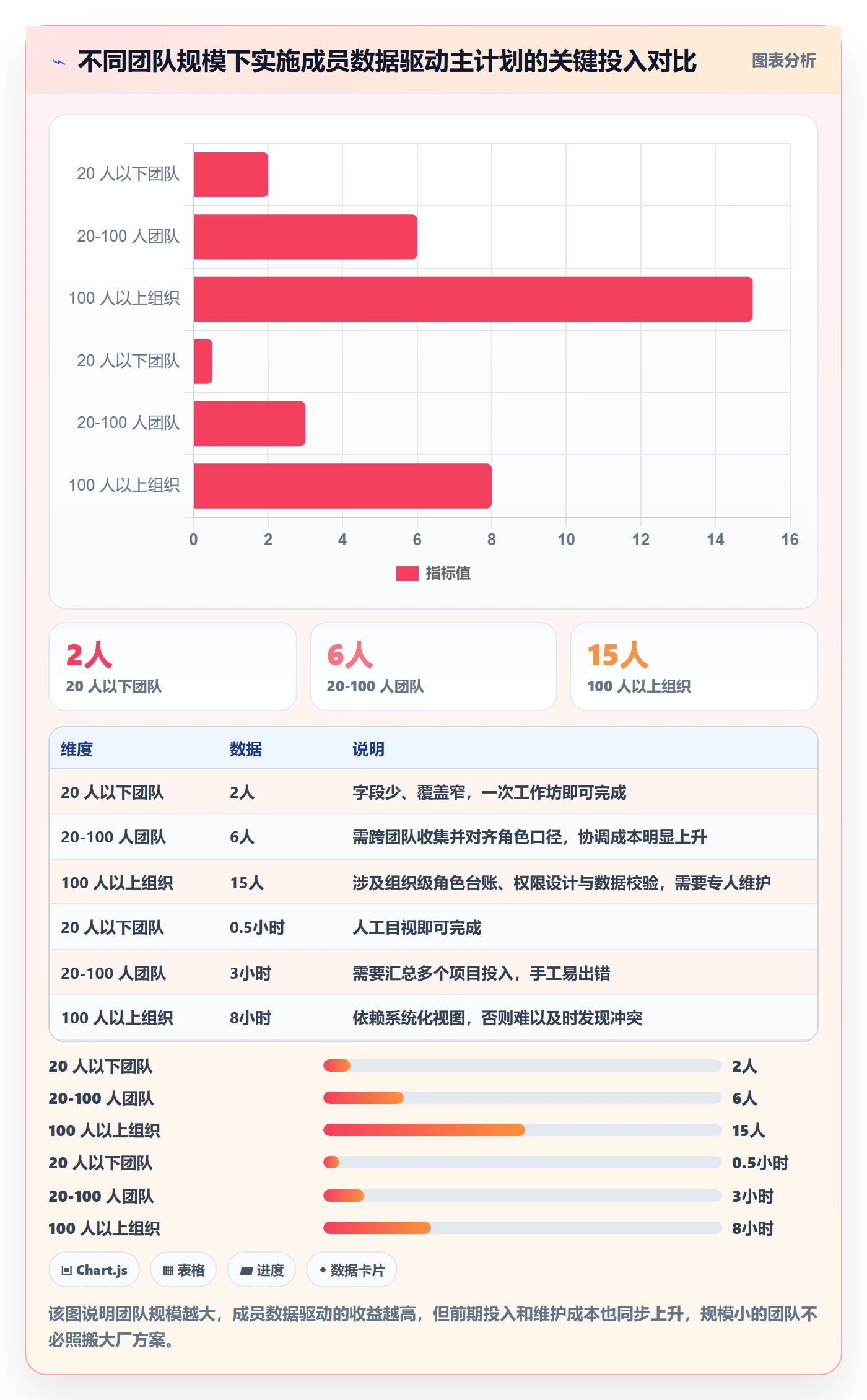 主计划怎么做?项目成员数据分析:项目规划从0到1