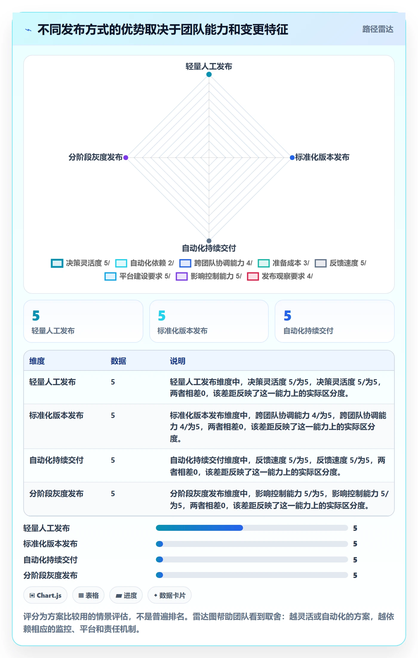 发布管理如何做好上线？项目经理流程优化与操作步骤