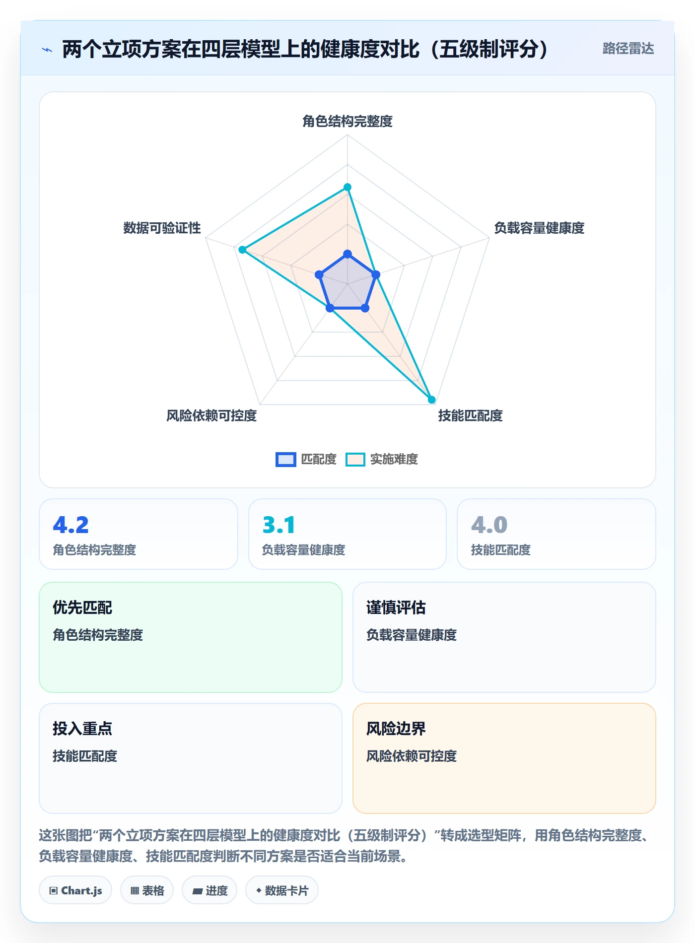 项目立项如何做好项目申请?项目成员数据分析与操作步骤