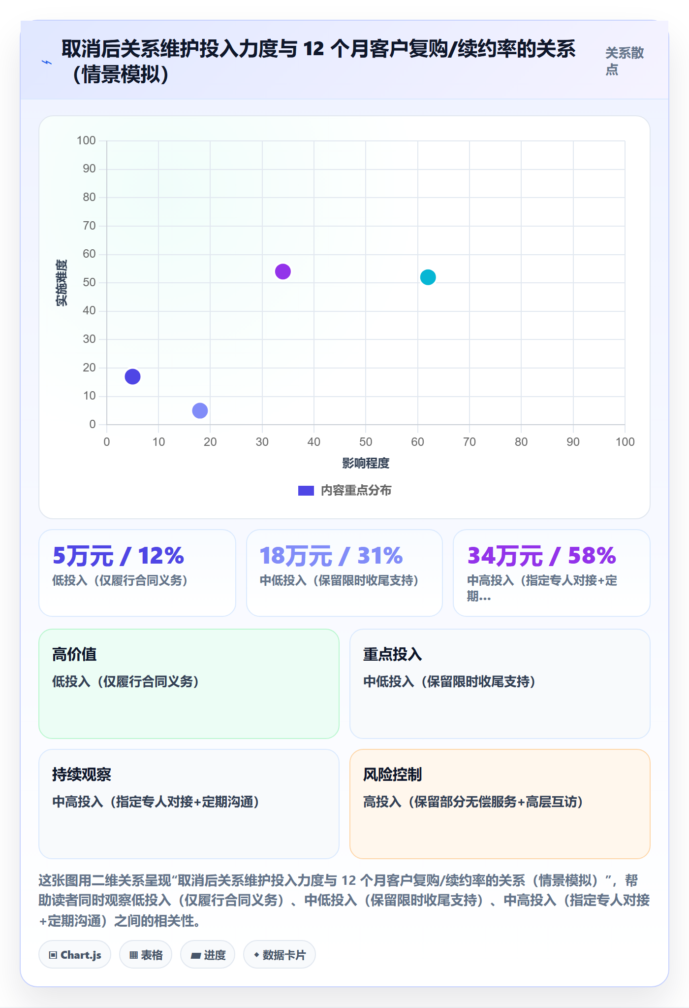 取消落地方案:实施团队开展任务执行的风险控制案例解析