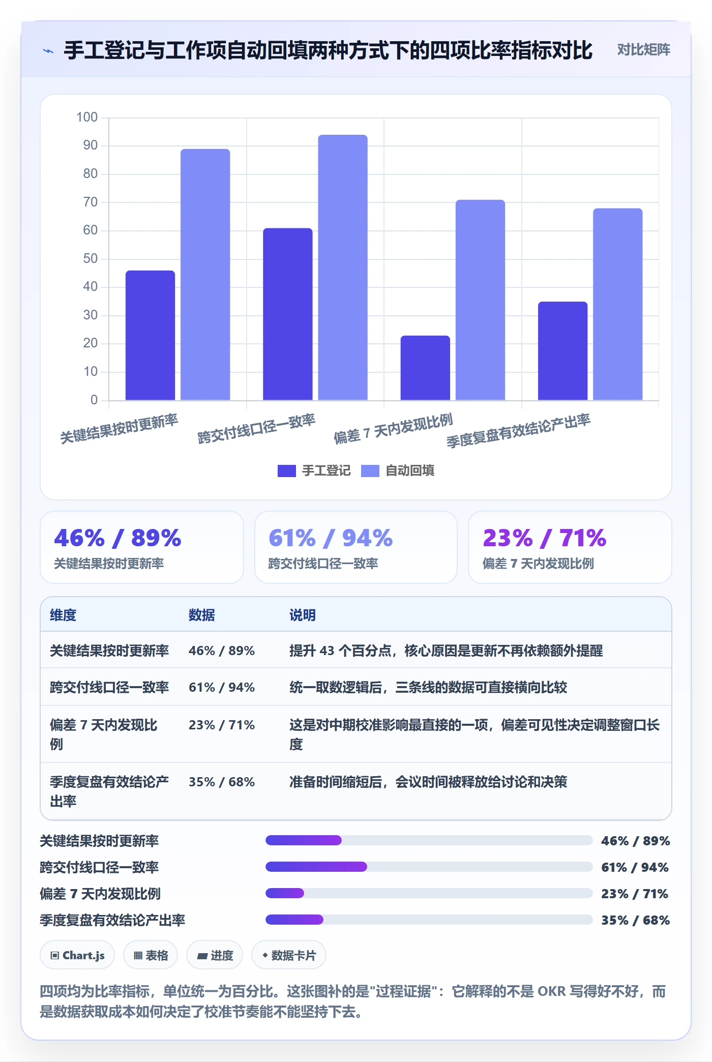 项目目标关键结果教程：实施团队最佳实践，避坑指南