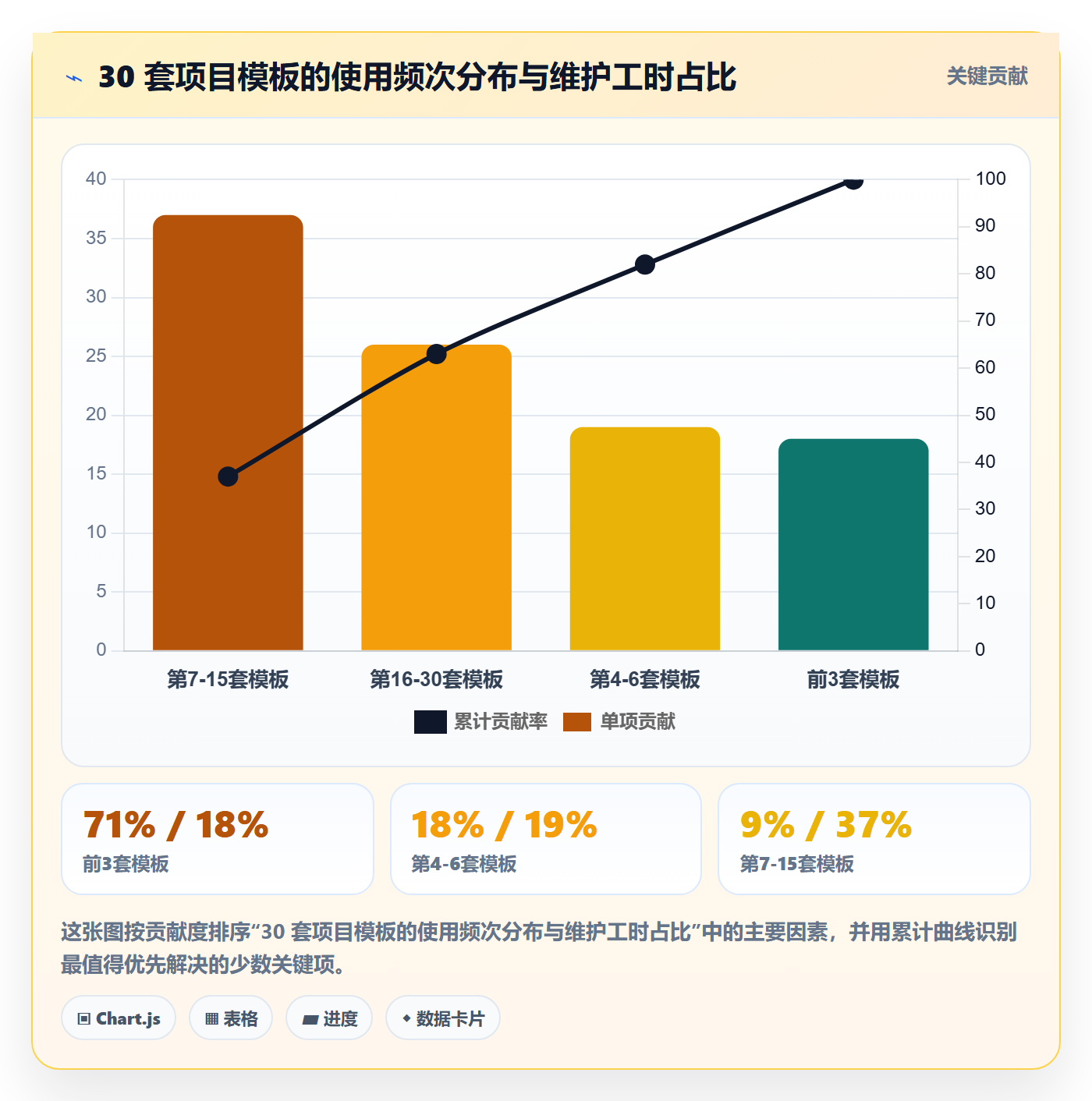 模板流程管理方法大全:跨部门团队项目模板流程优化落地清单