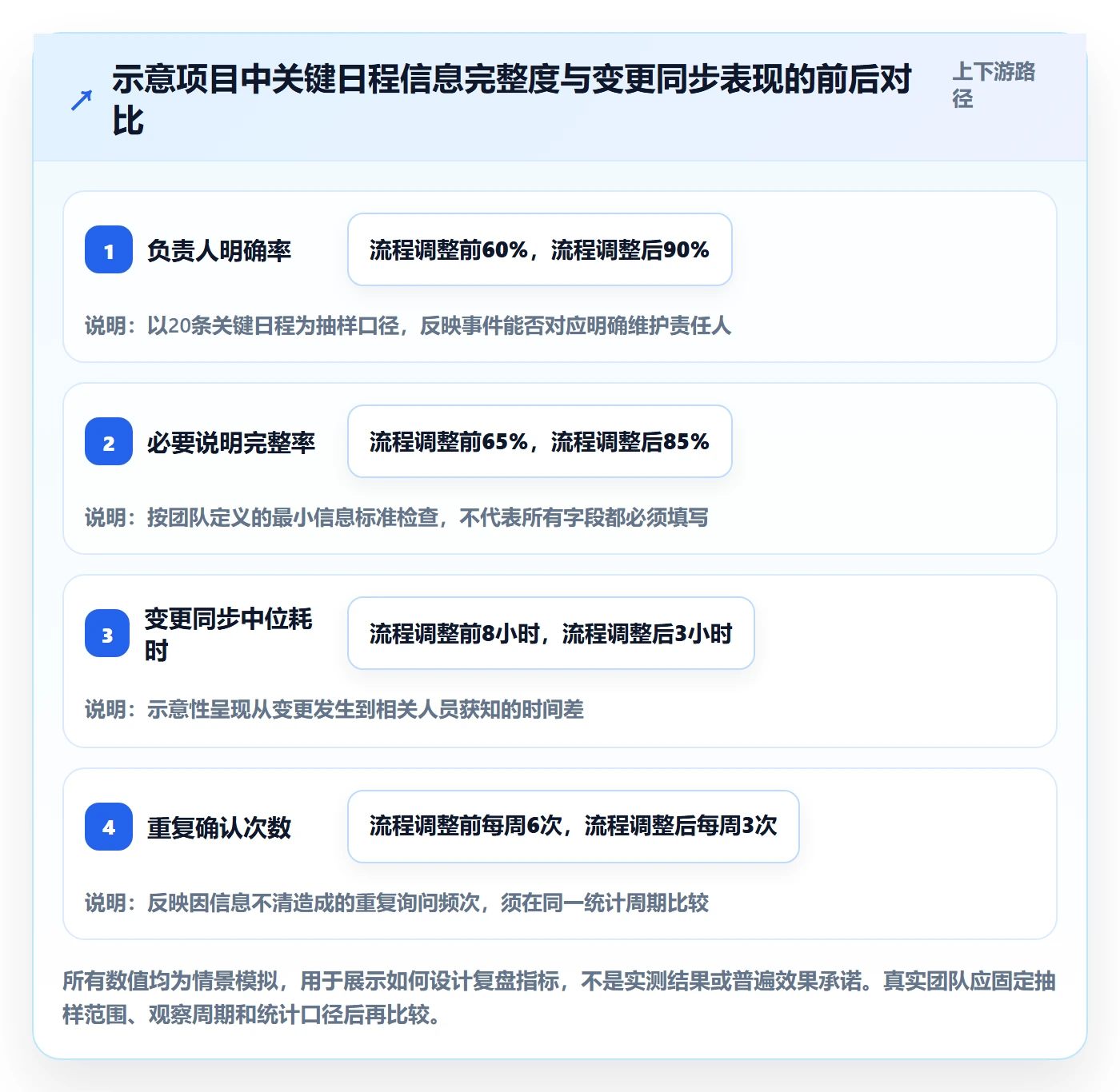 日历视图月视图全流程:项目成员入门指南与一文讲清