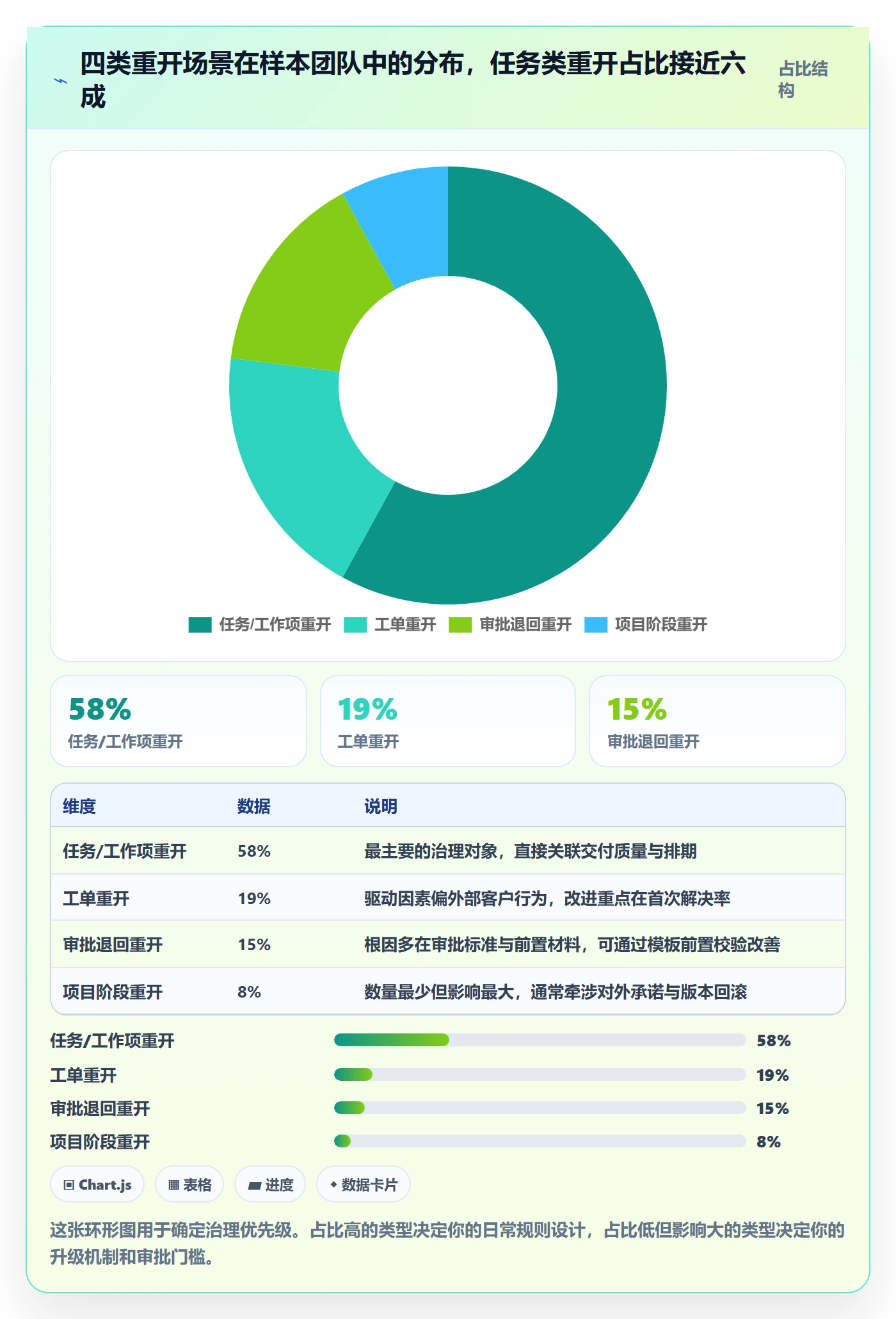 任务执行如何做好重开?项目成员数据分析与操作步骤
