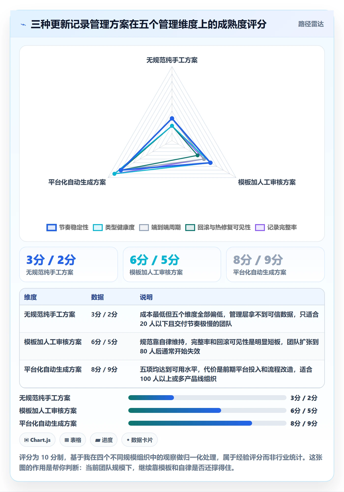 更新记录管理指南:管理层如何做好进度跟踪,效率提升全流程