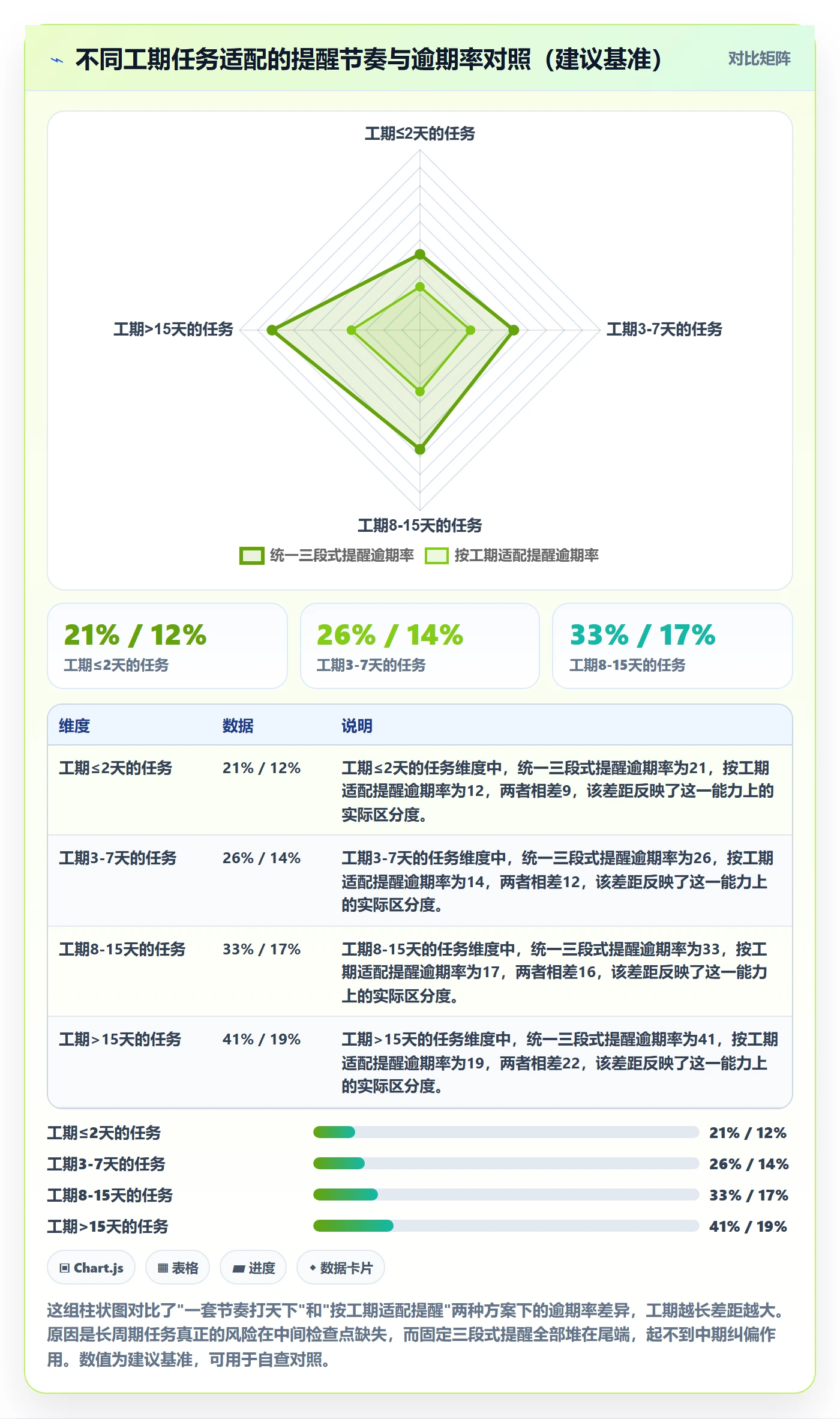 自动提醒最佳实践:研发团队任务提醒制度设计,常见问题