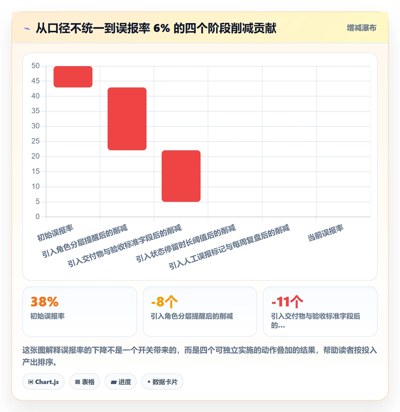 到期提醒落地方案:研发团队开展任务提醒的风险控制案例解析