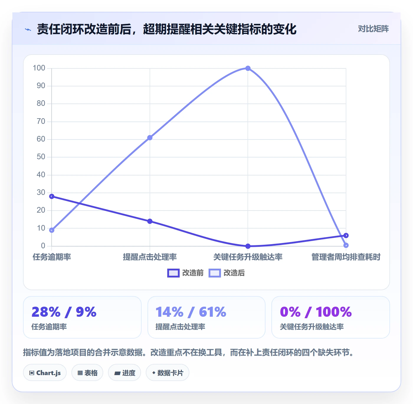 超期提醒最佳实践:企业管理者任务提醒协同管理,常见问题