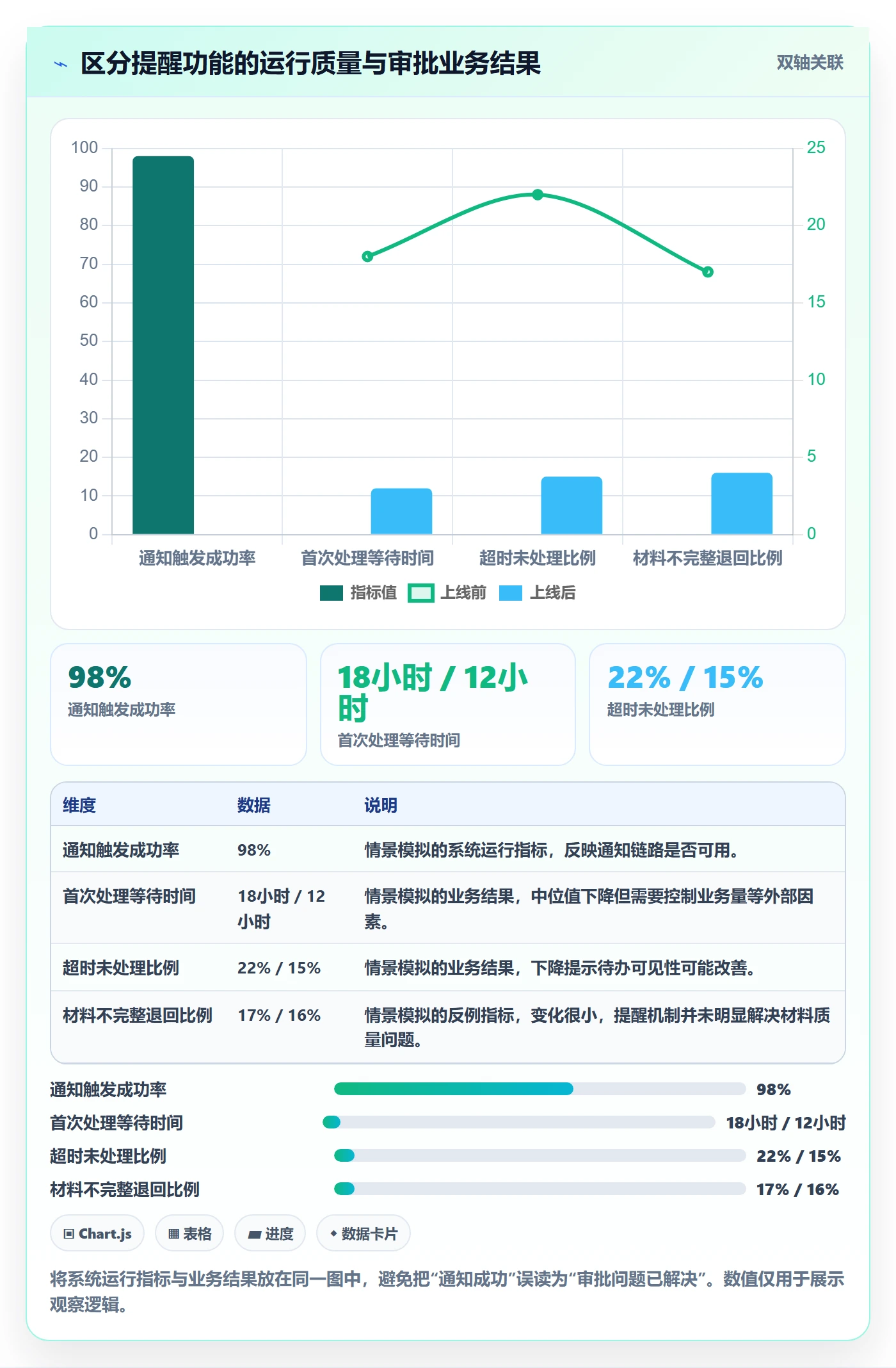 产品需求Story教程:项目经理实操方法,避坑指南