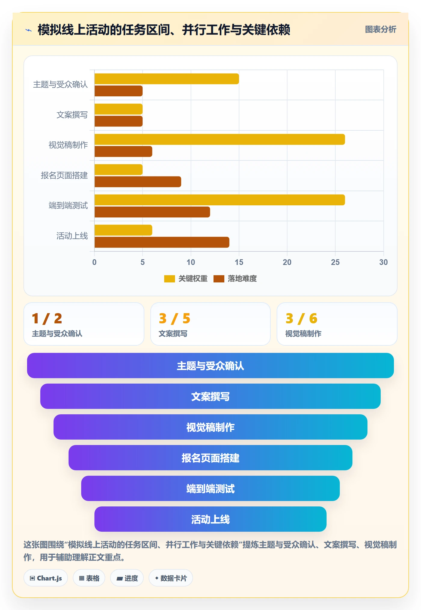 计划时间管理方法大全:项目成员甘特图入门指南落地清单