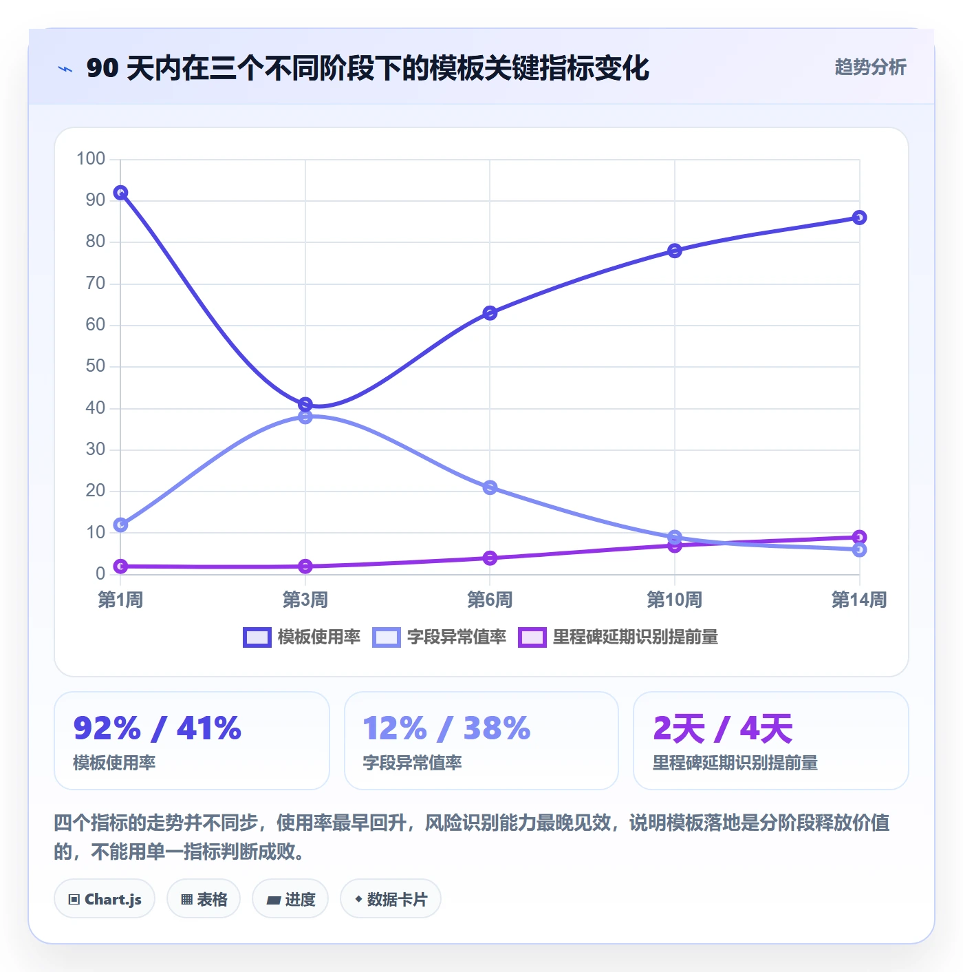 模板流程落地方案:项目成员开展项目模板的最佳实践案例解析