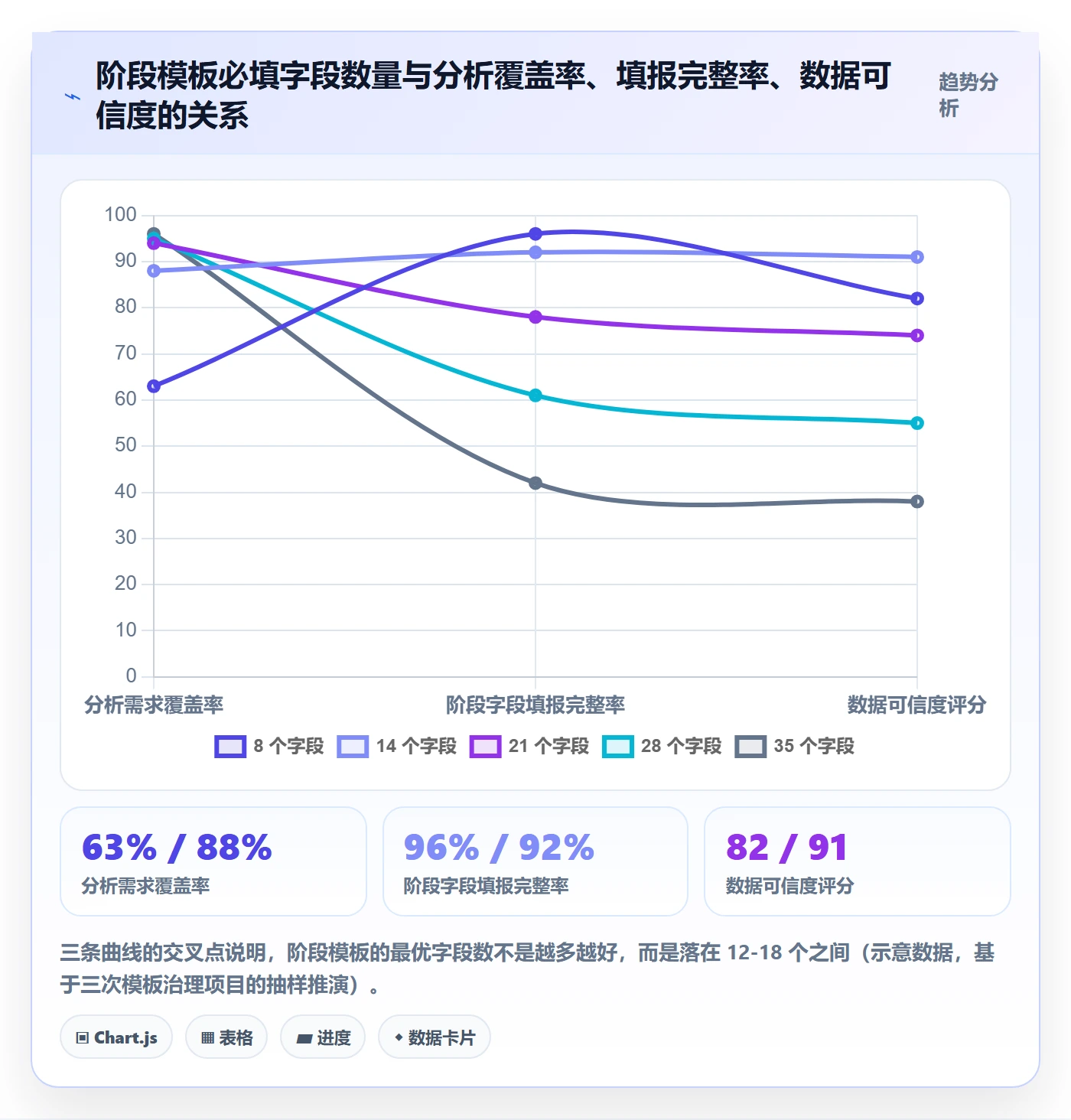项目模板模板阶段教程：项目经理数据分析，避坑指南