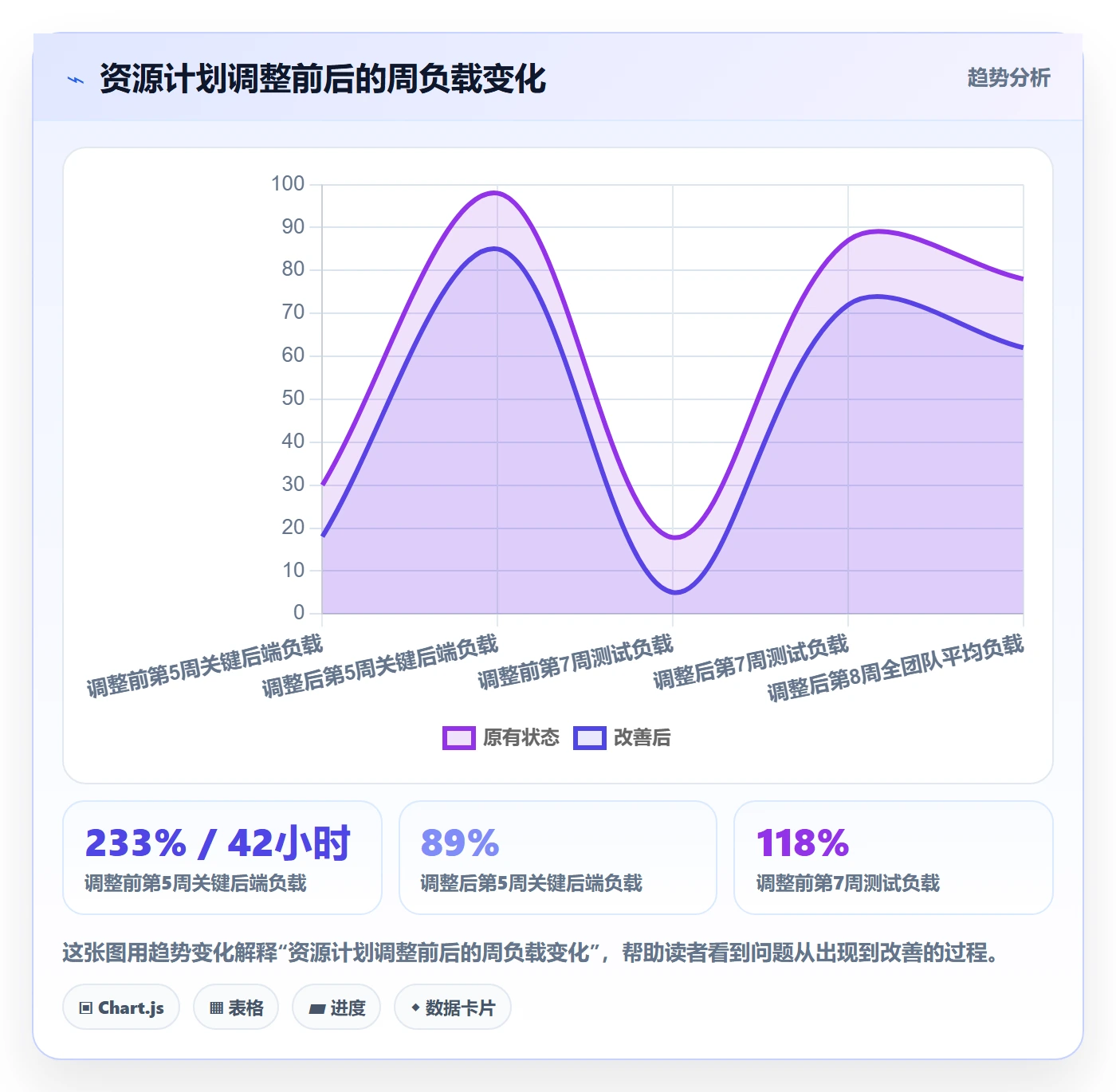 人力资源计划资源负载教程：产品经理入门指南，避坑指南