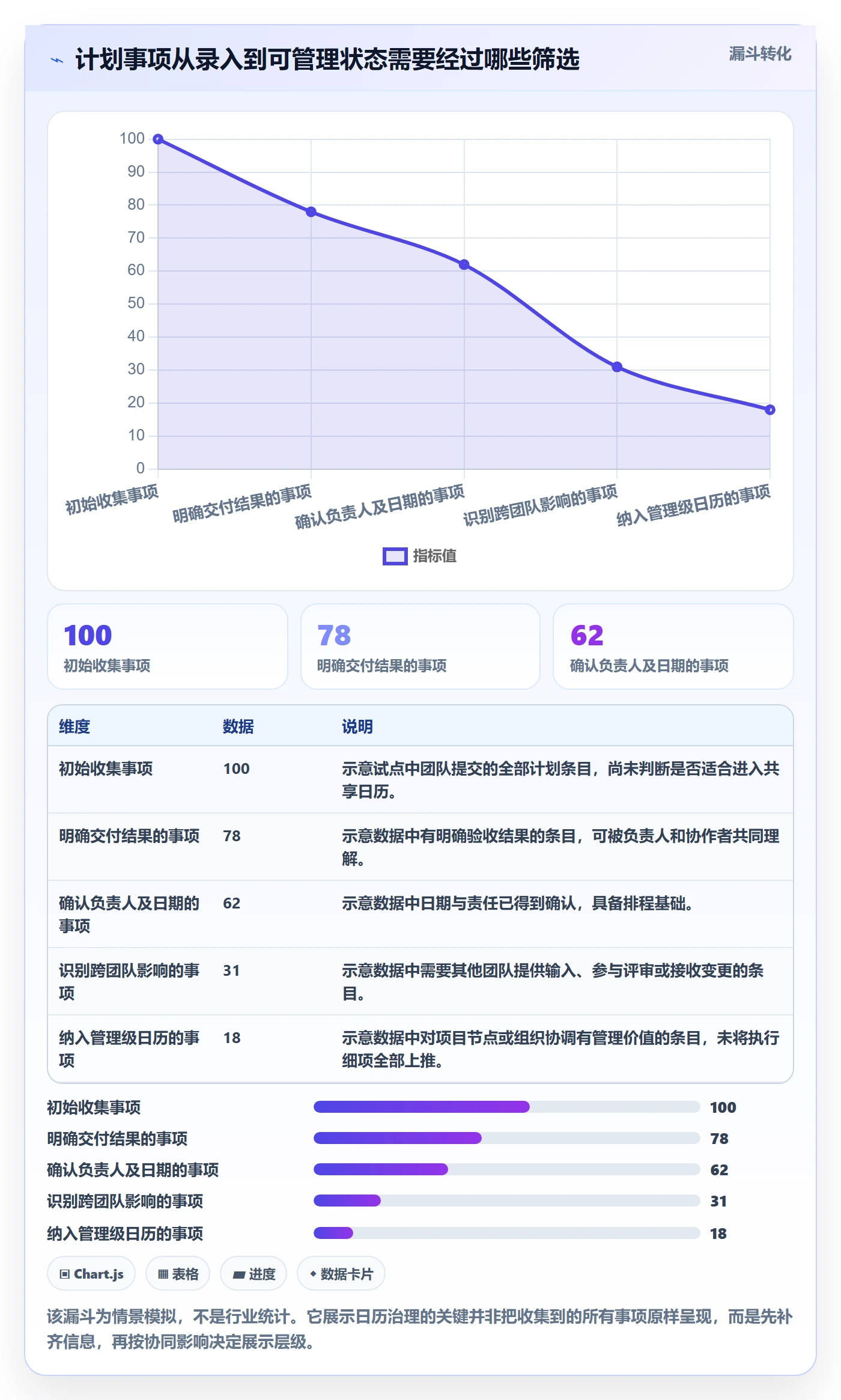 日历视图计划安排全流程：企业管理者最佳实践与一文讲清