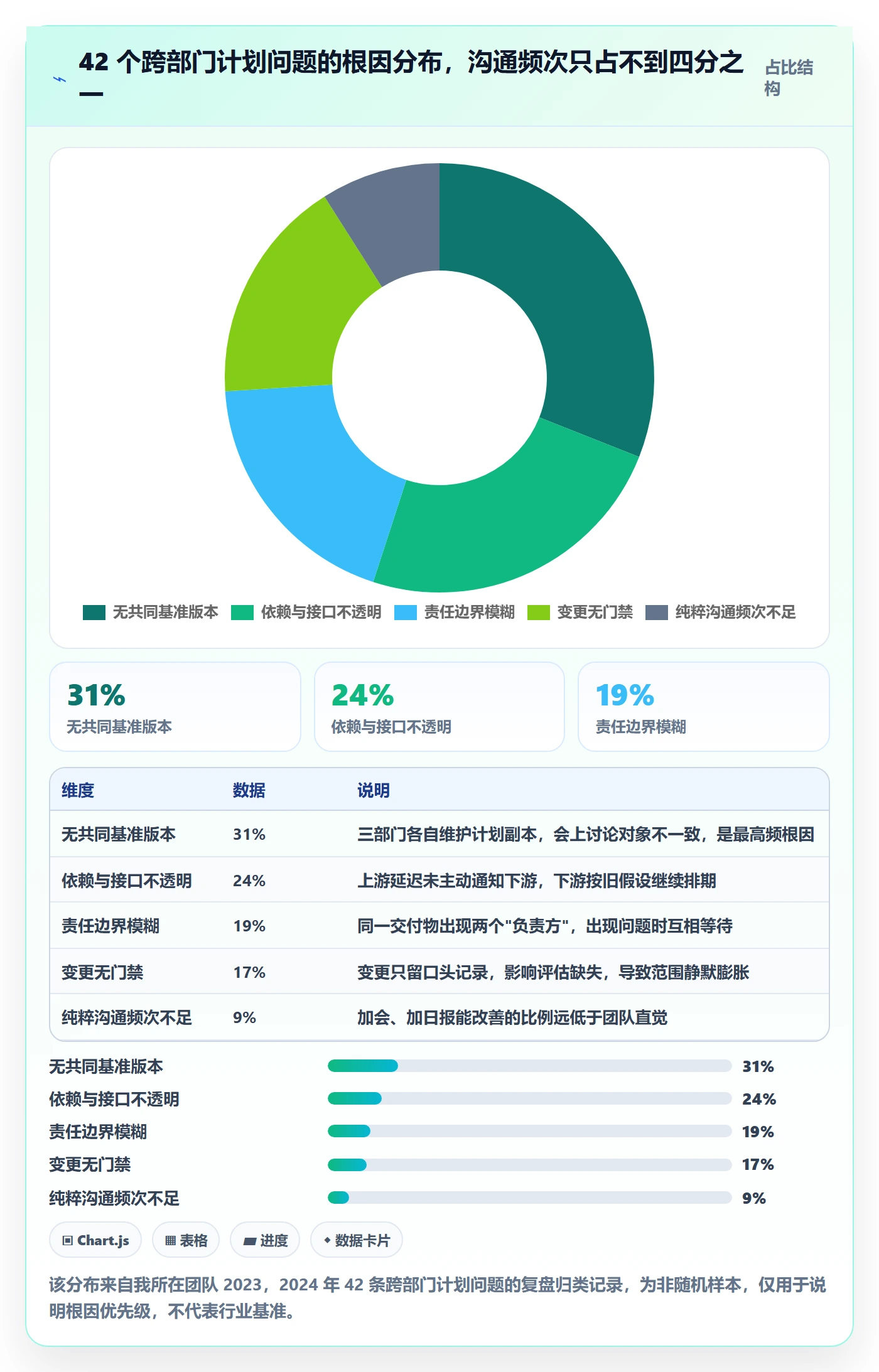 计划版本实操方法：跨部门团队提升项目规划效率的风险控制方法与模板