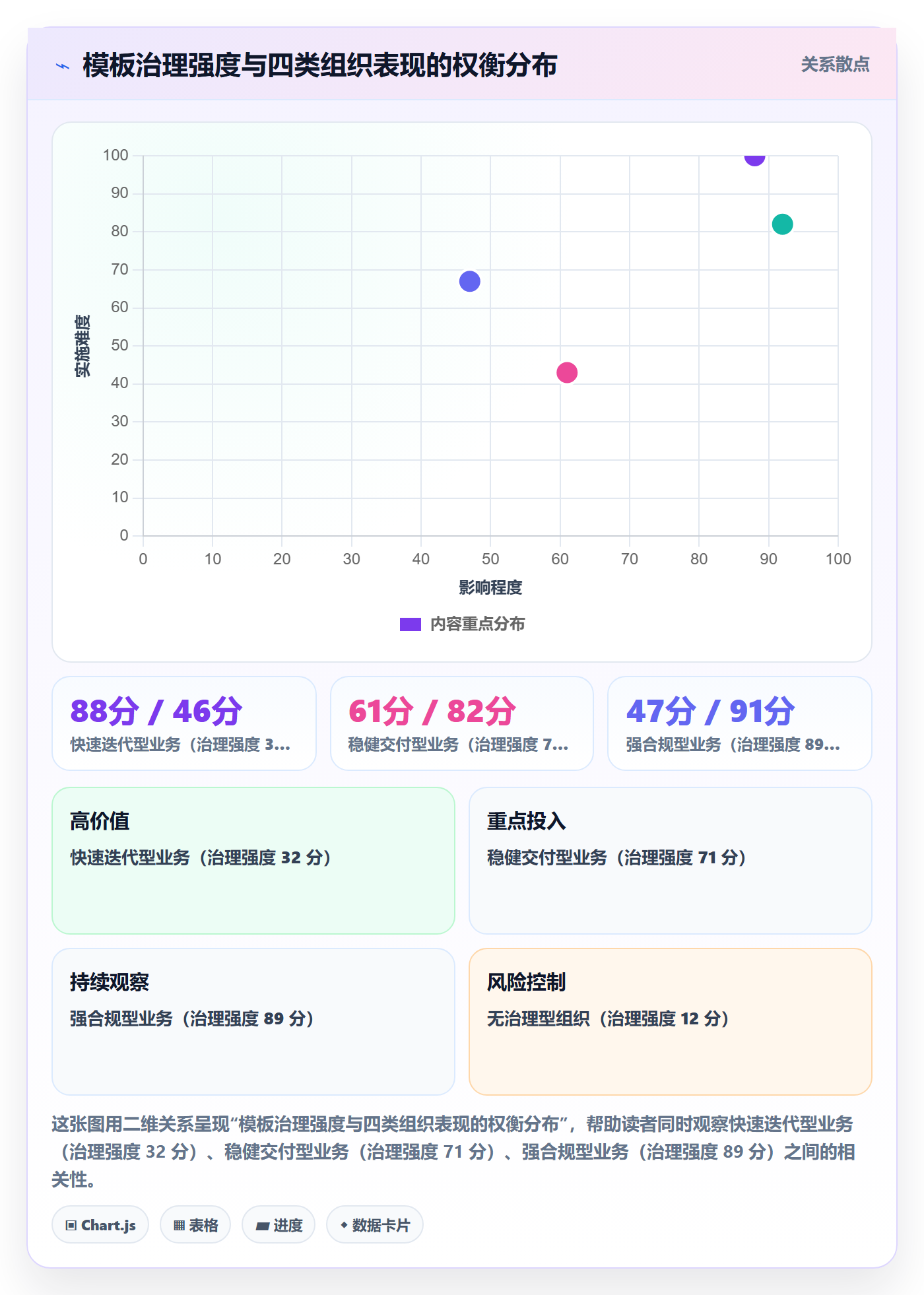 模板复用管理指南:PMO如何做好项目模板,风险控制全流程